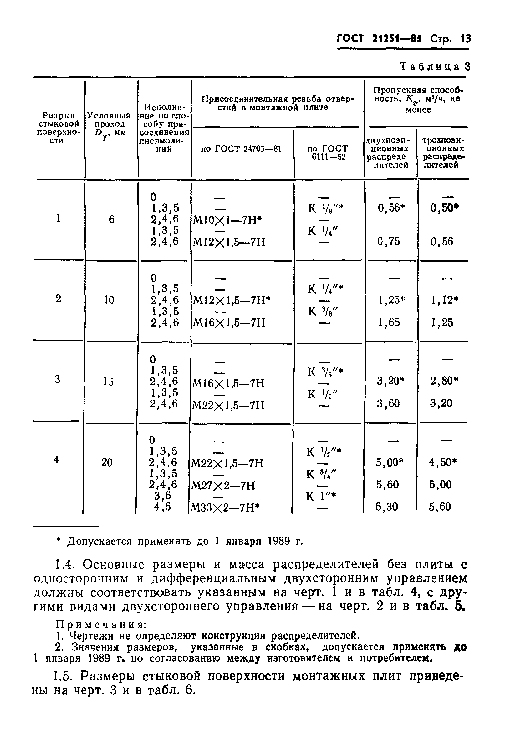 ГОСТ 21251-85
