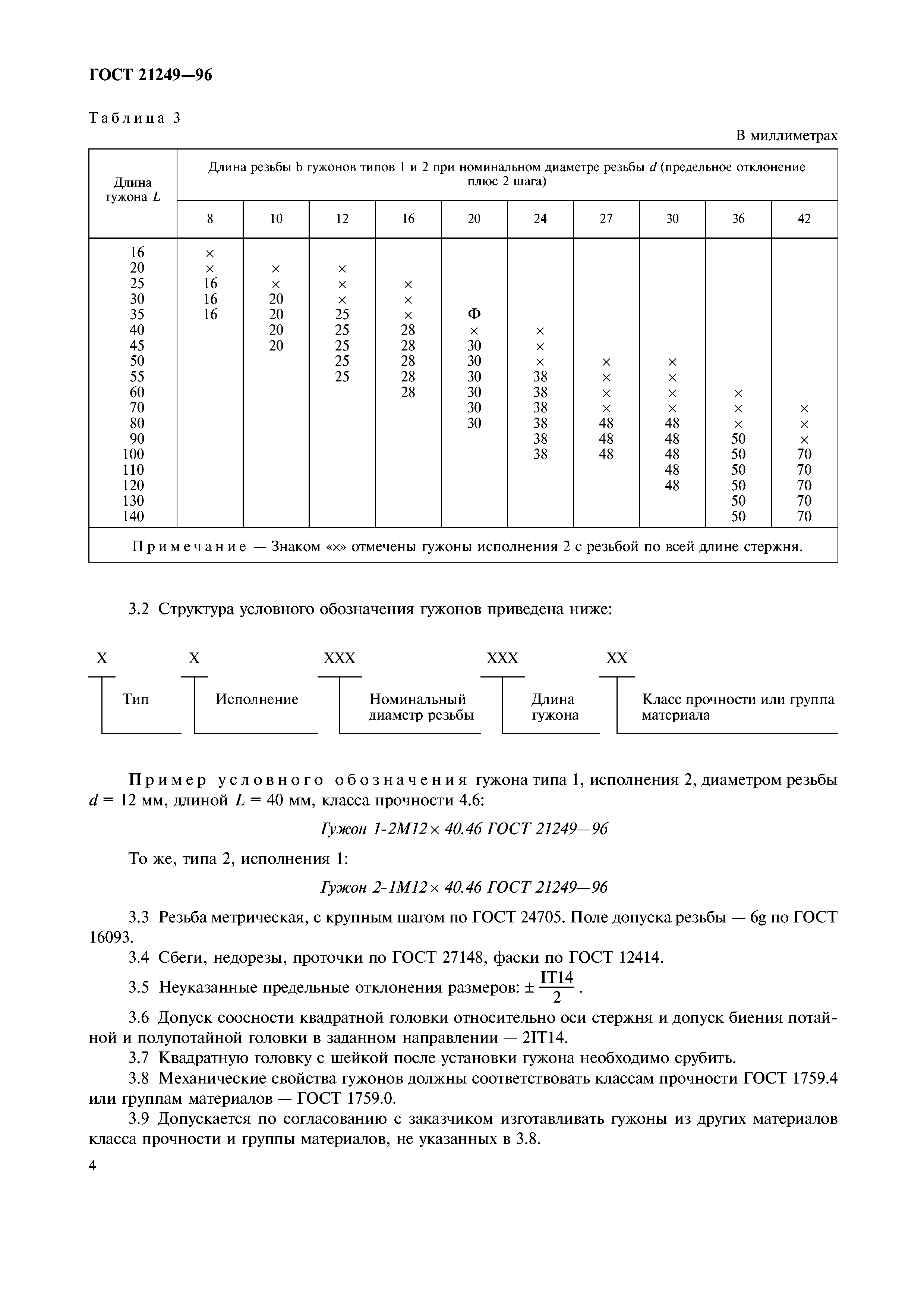 ГОСТ 21249-96