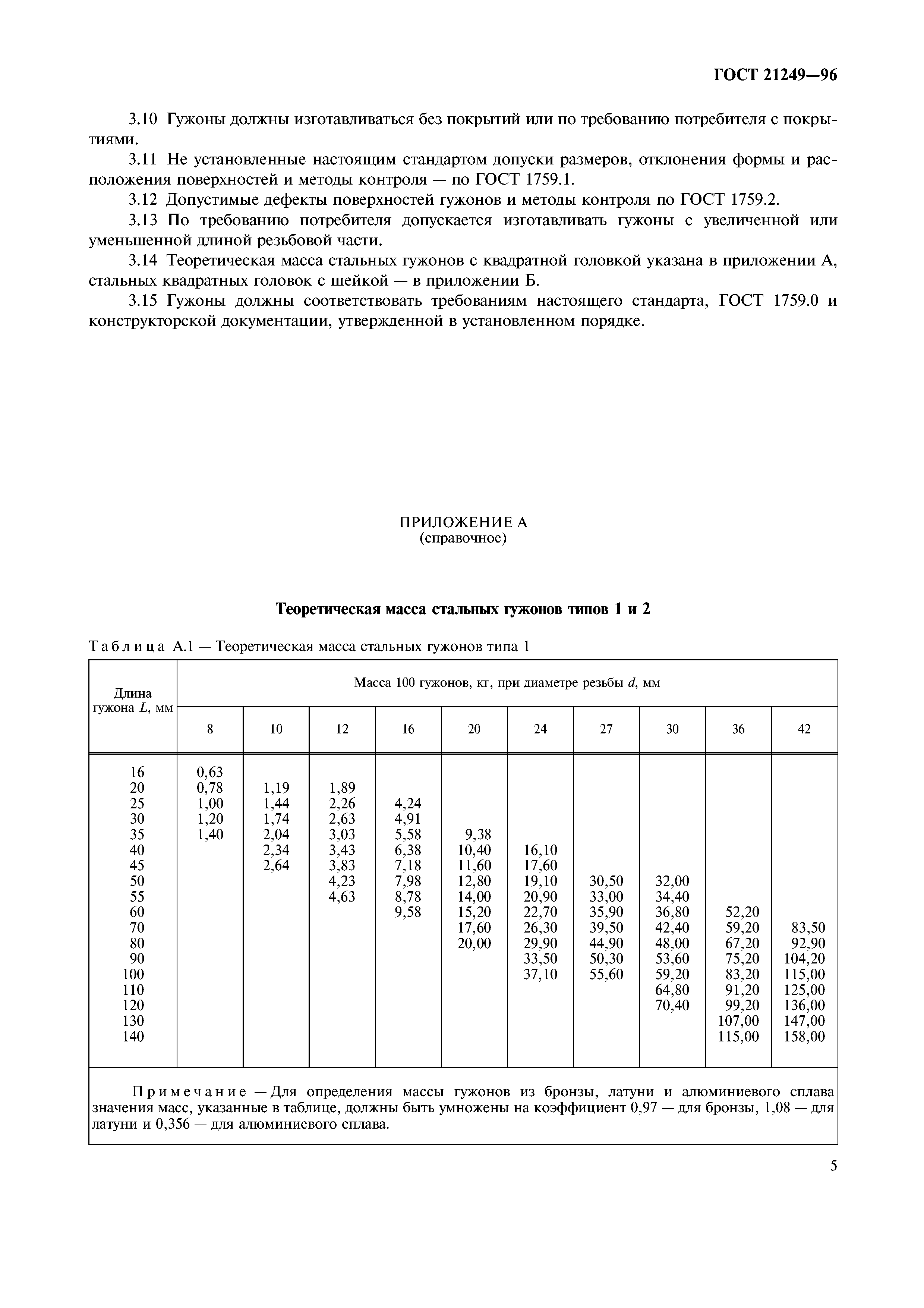 ГОСТ 21249-96
