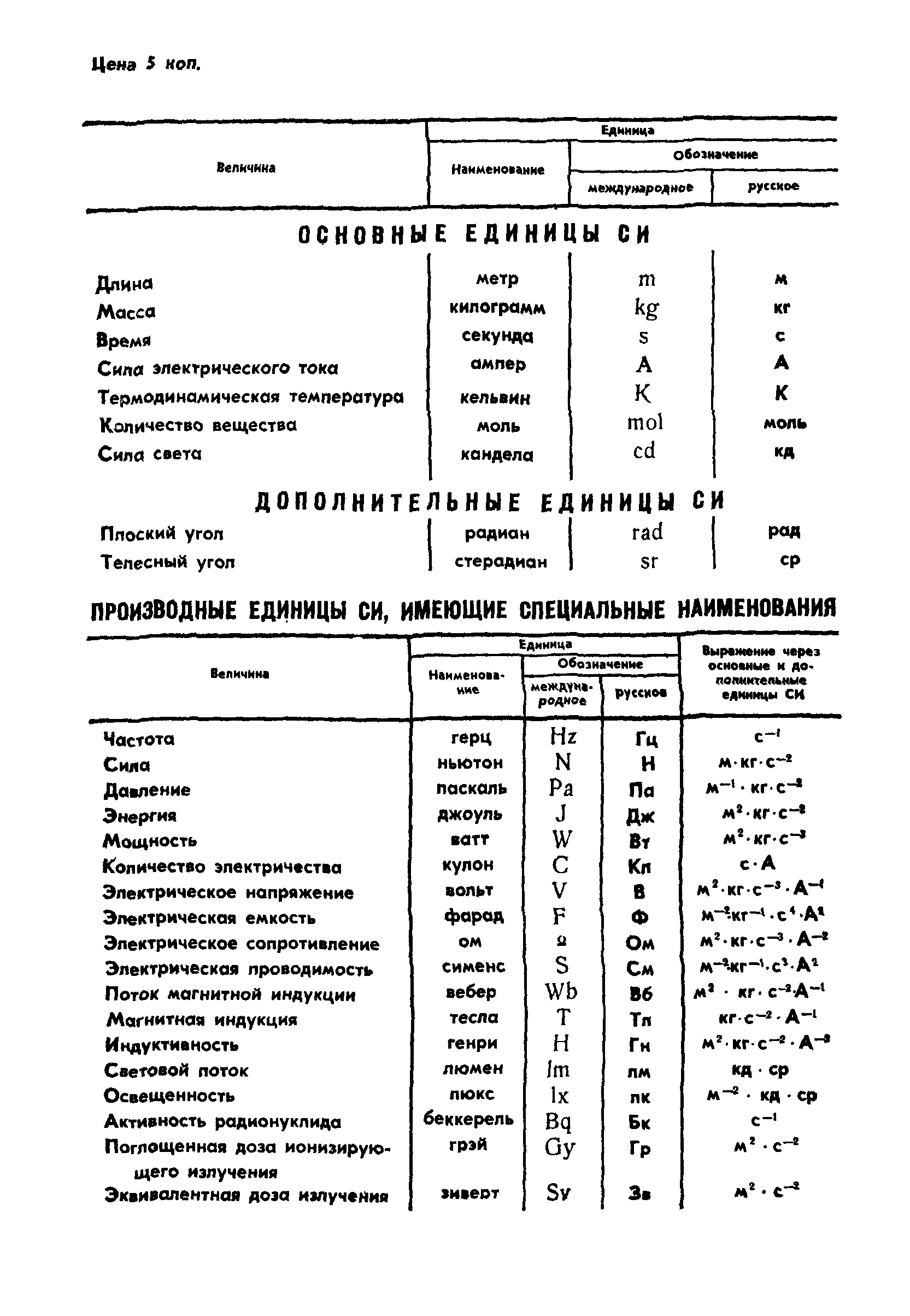 ГОСТ 2124-87