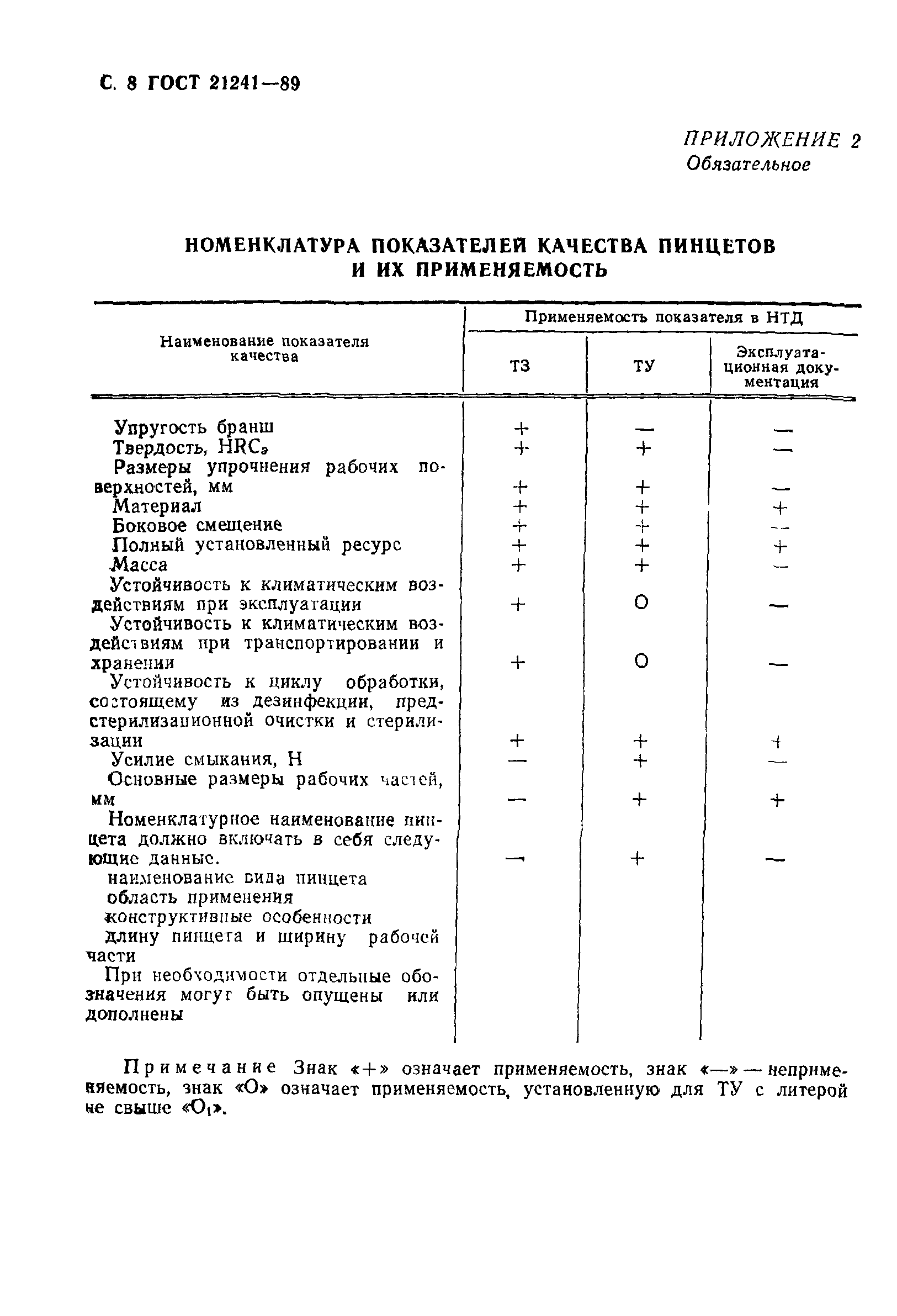 ГОСТ 21241-89