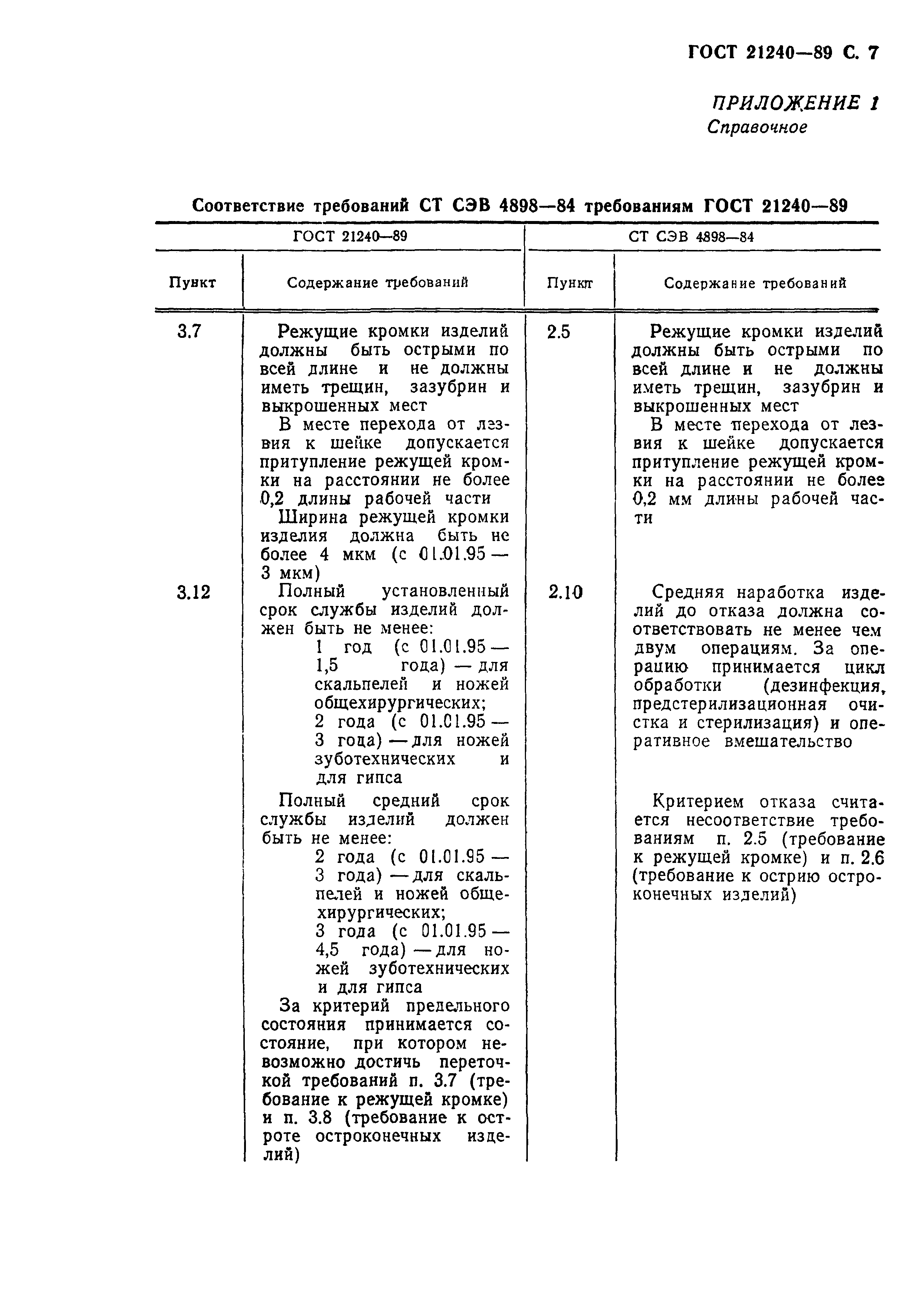 ГОСТ 21240-89