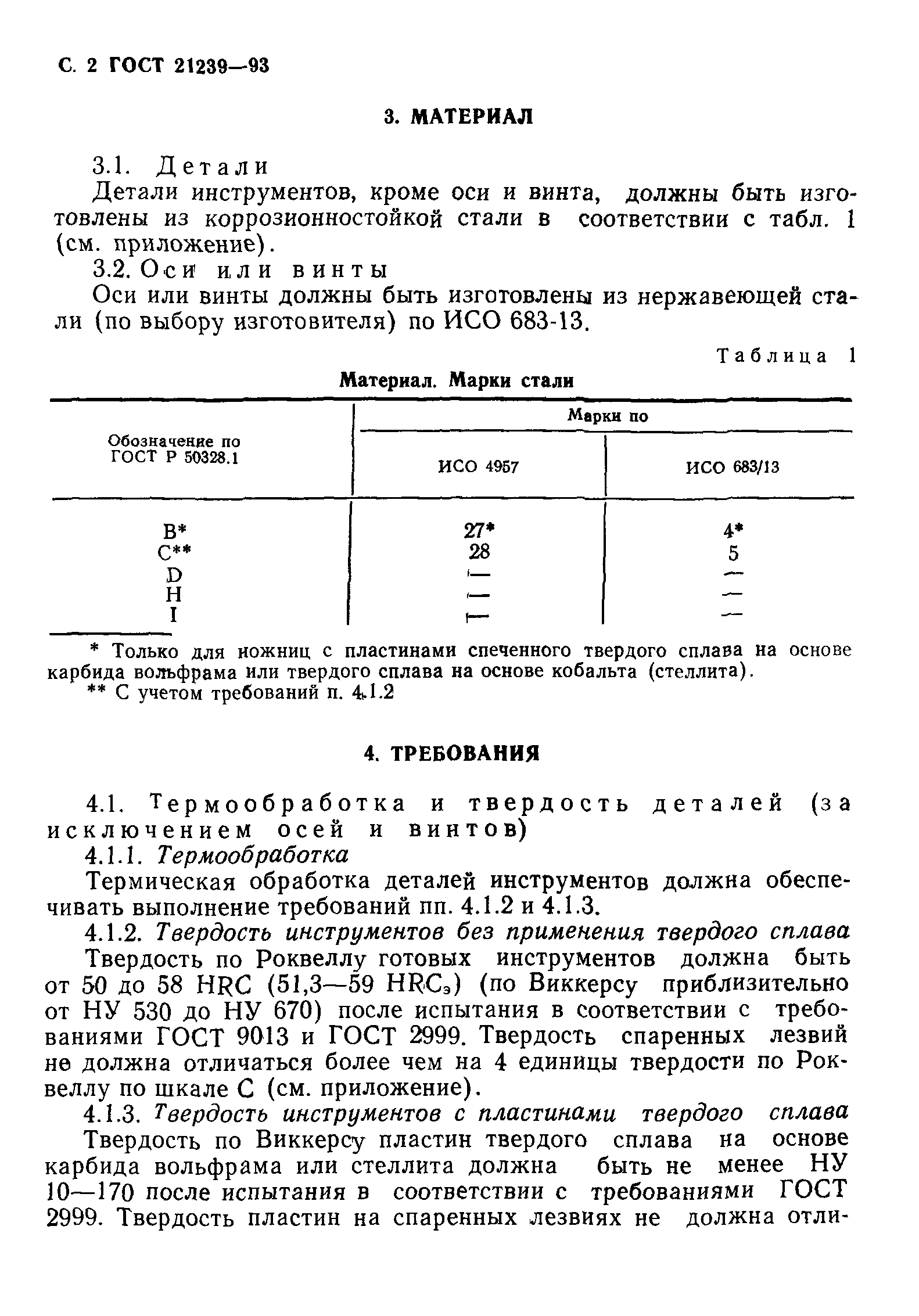 ГОСТ 21239-93