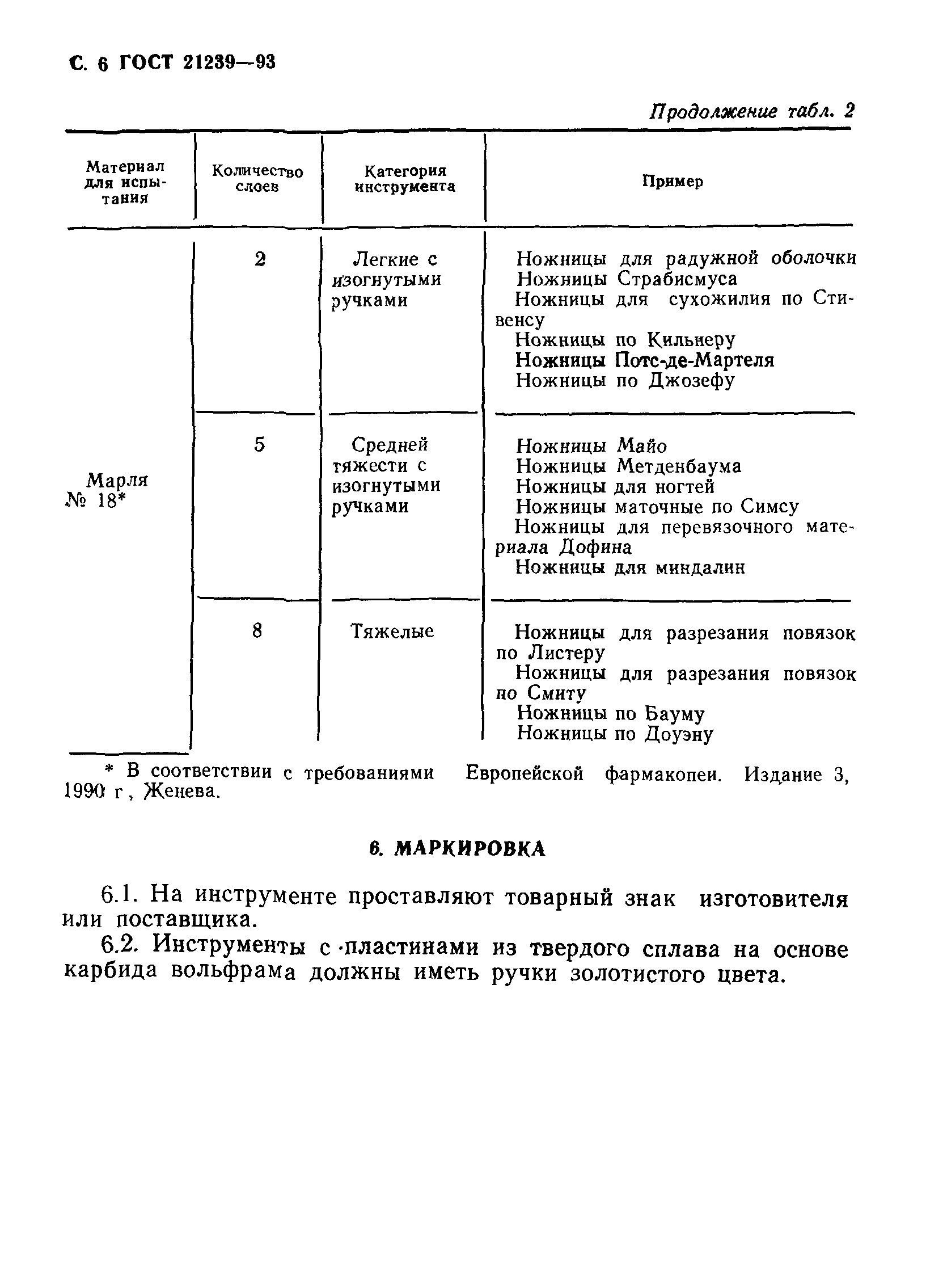 ГОСТ 21239-93