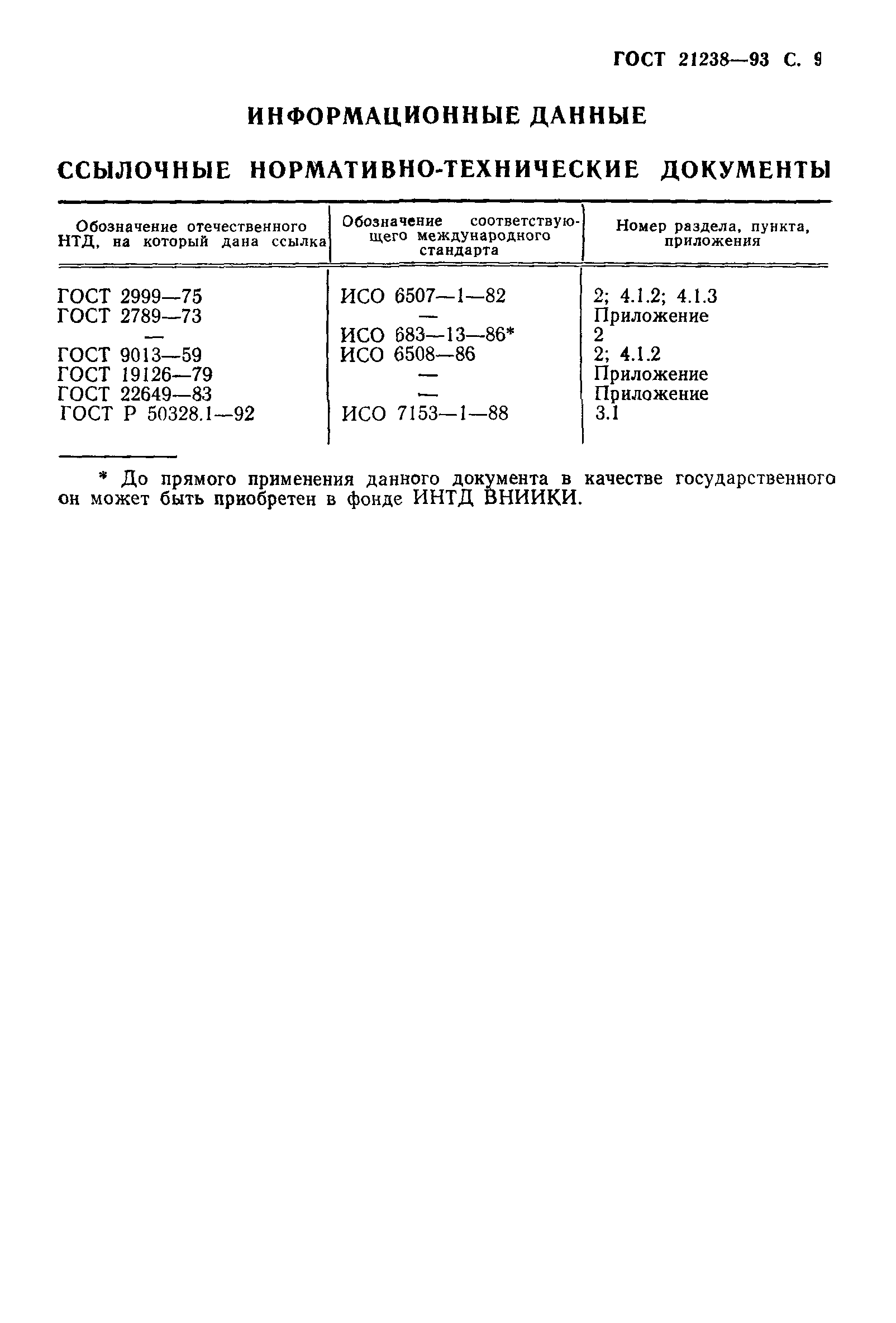 ГОСТ 21238-93