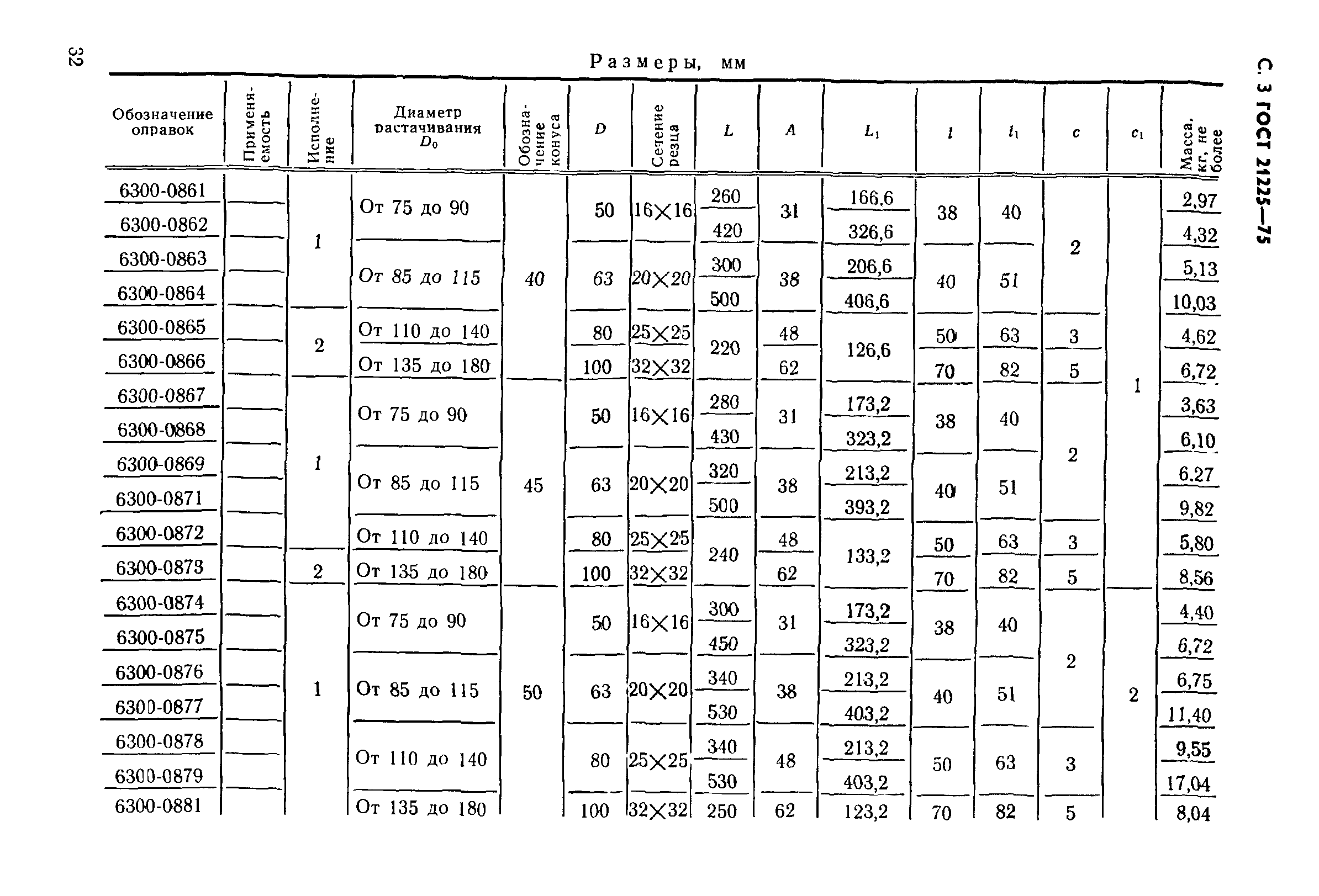 ГОСТ 21225-75