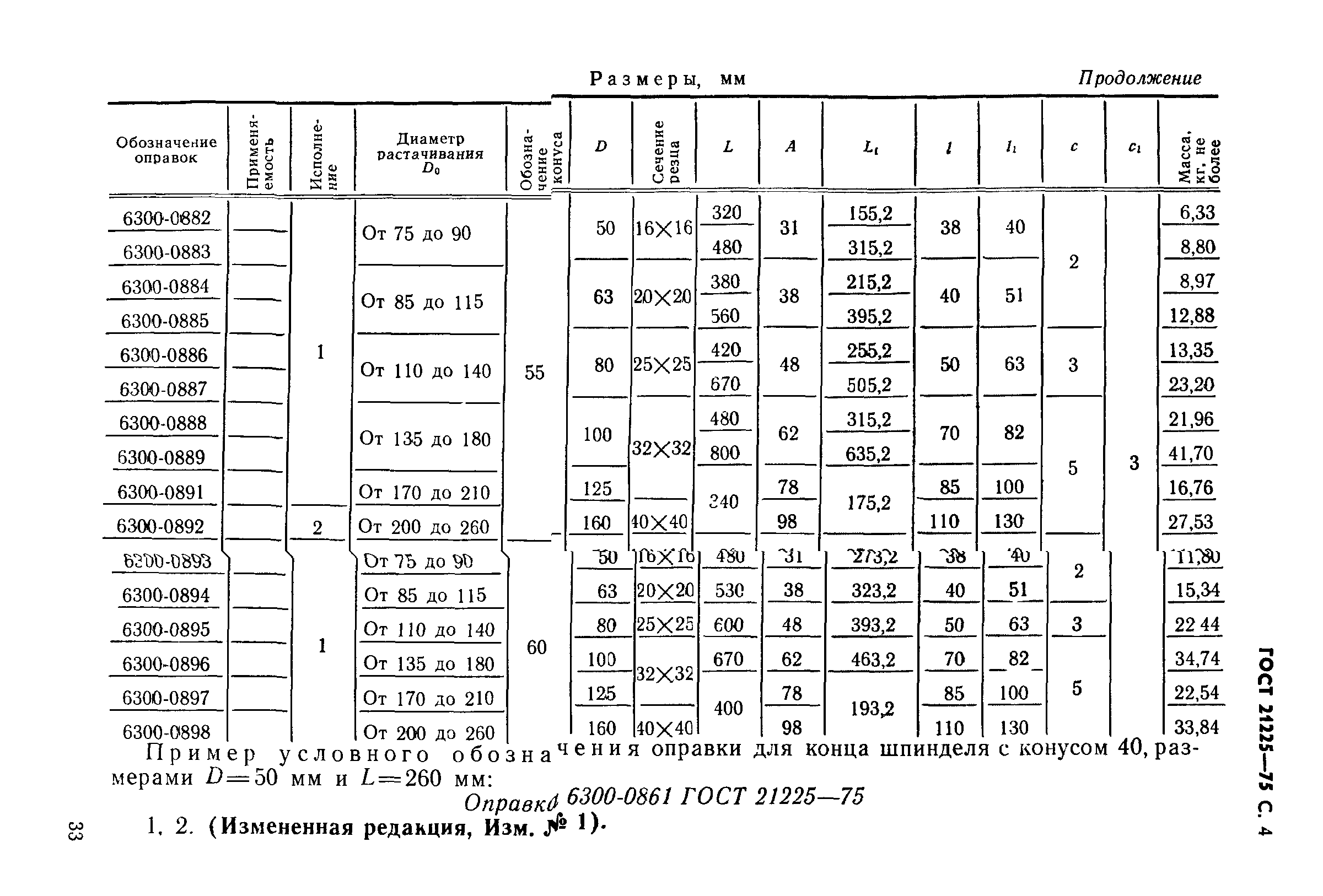 ГОСТ 21225-75