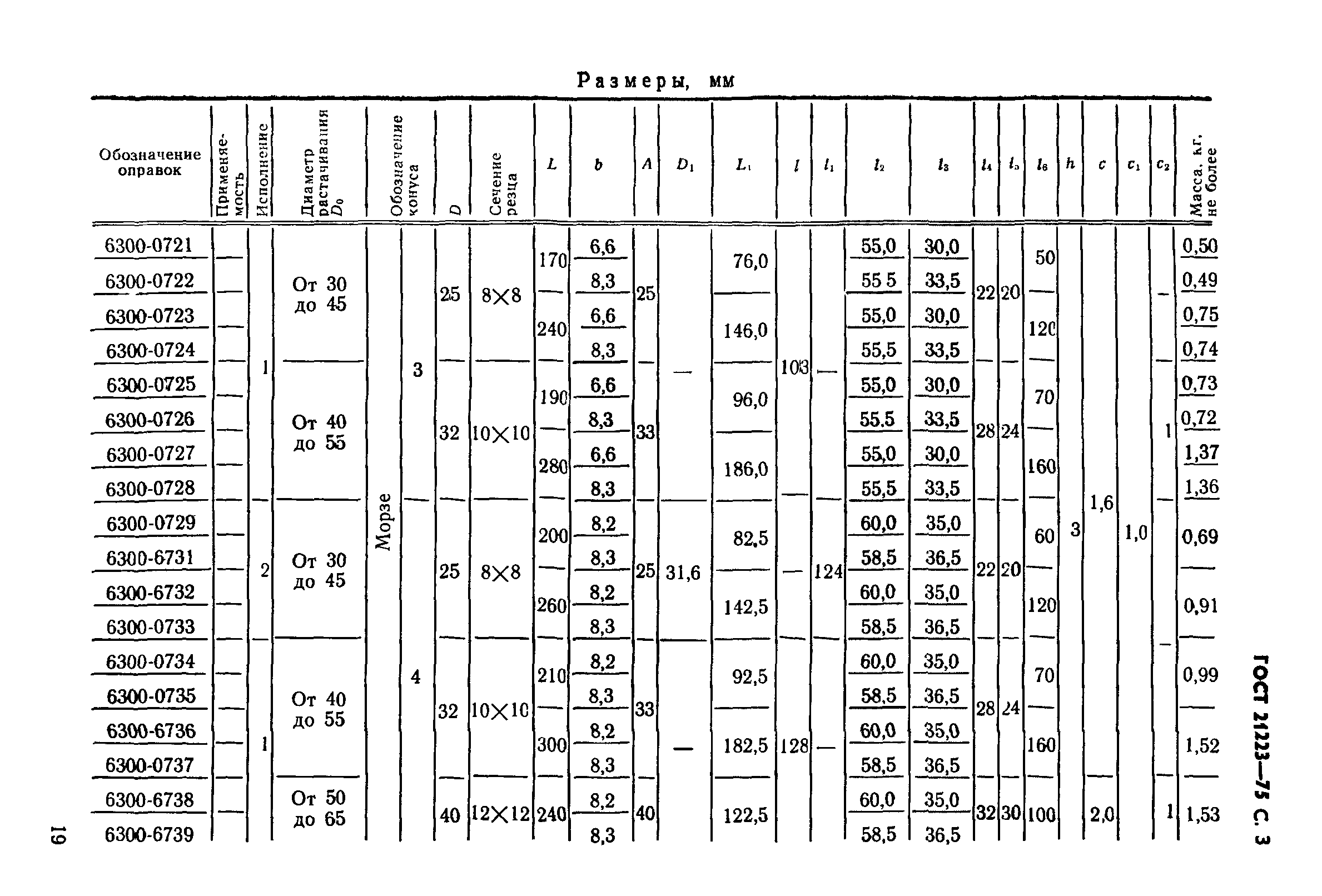 ГОСТ 21223-75