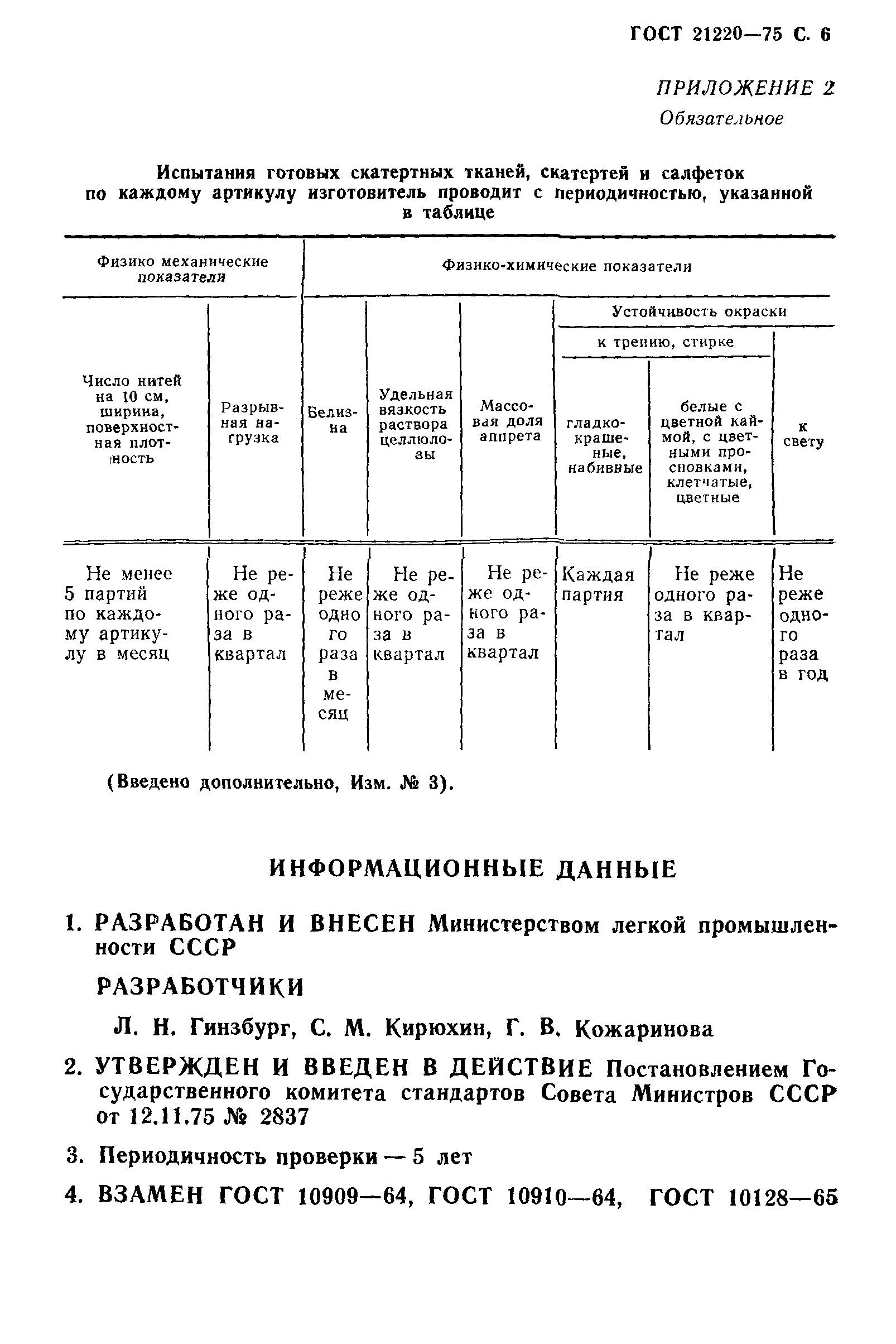 ГОСТ 21220-75