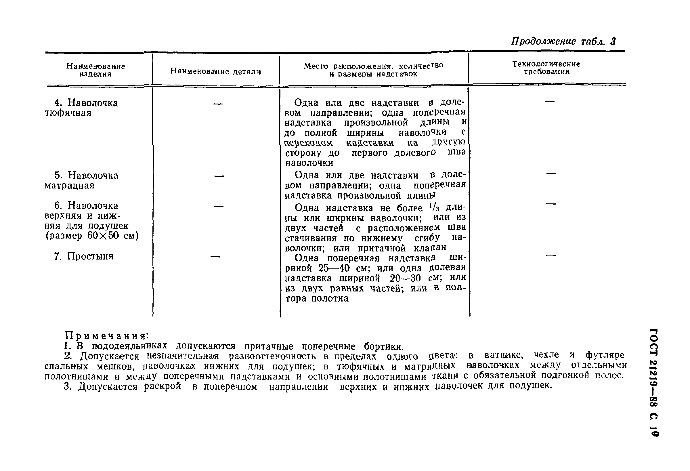 ГОСТ 21219-88