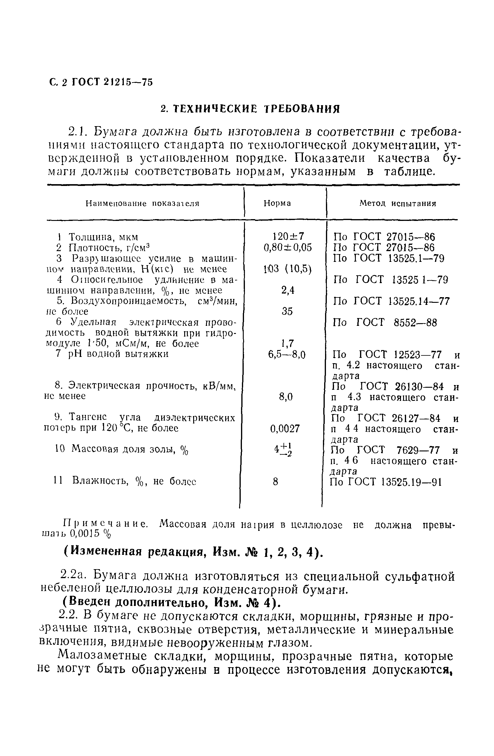 ГОСТ 21215-75