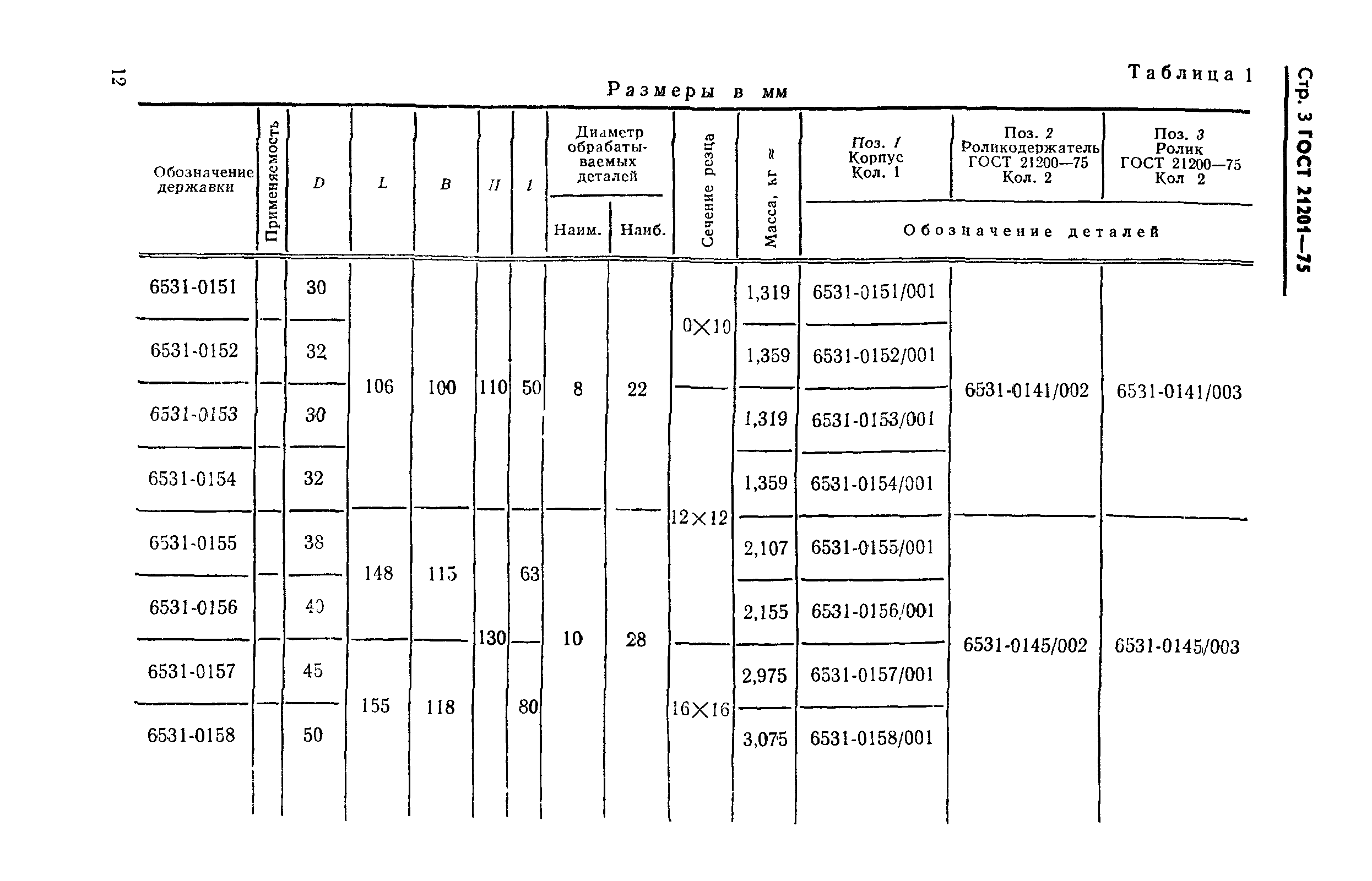 ГОСТ 21201-75