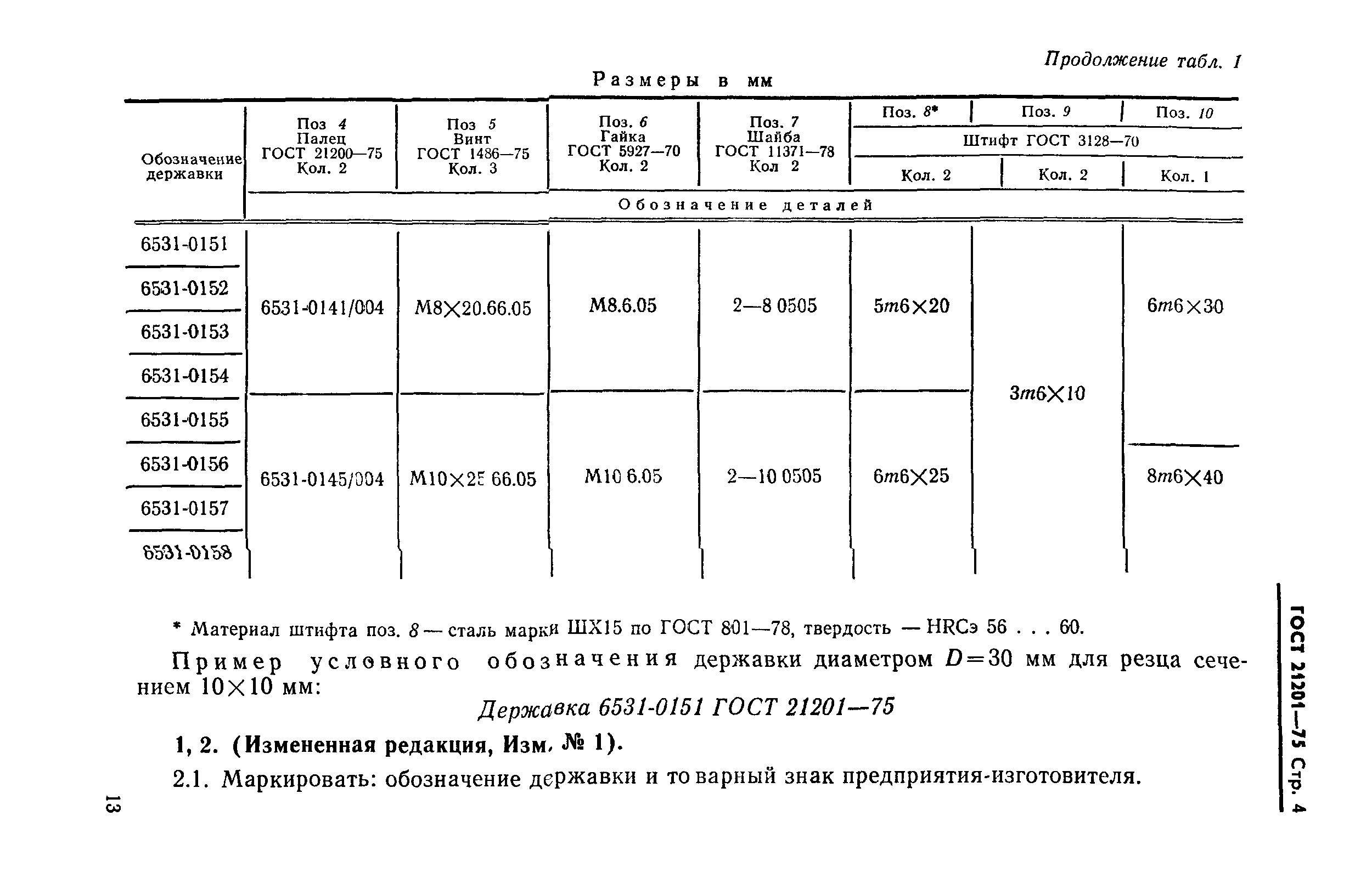 ГОСТ 21201-75