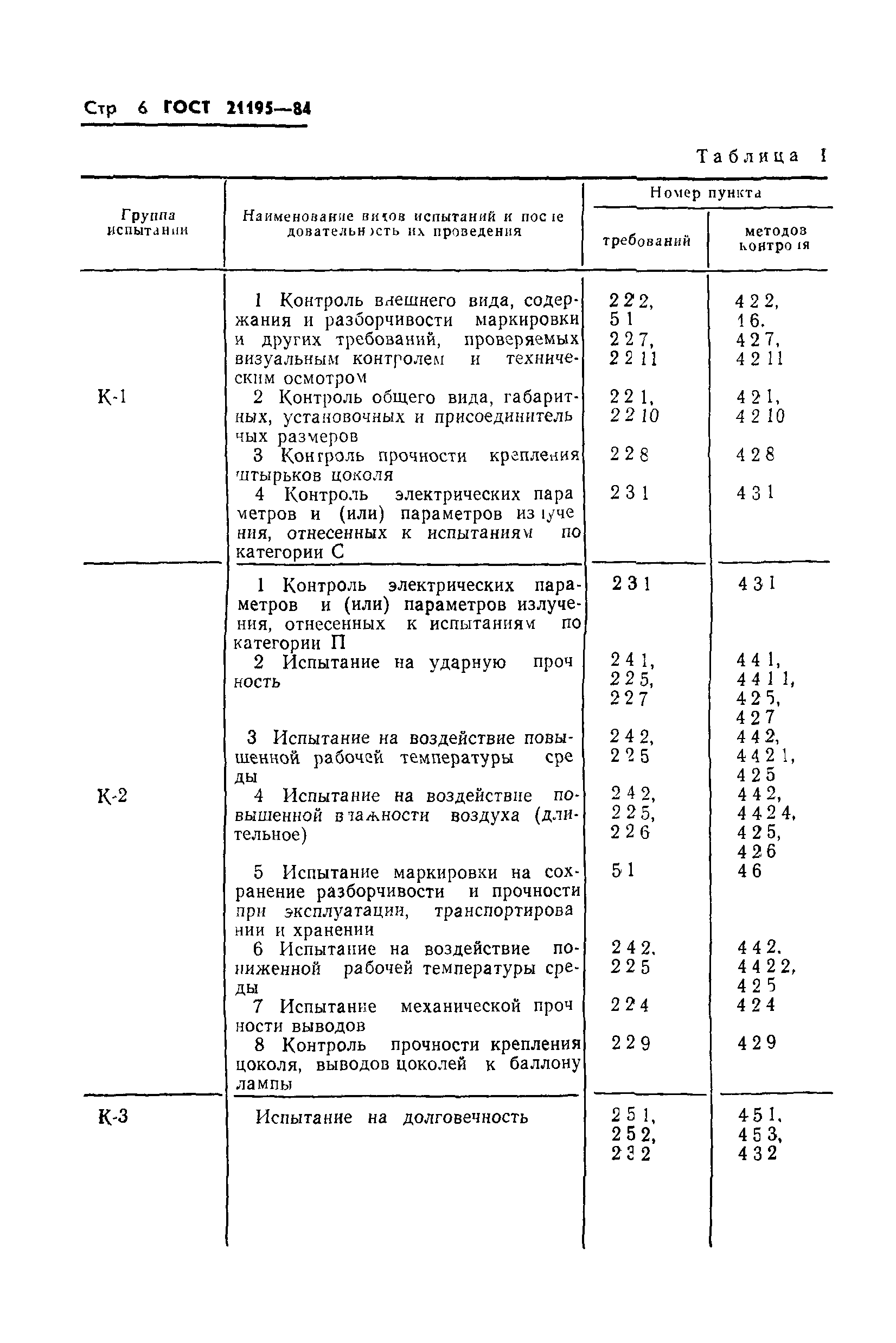 ГОСТ 21195-84