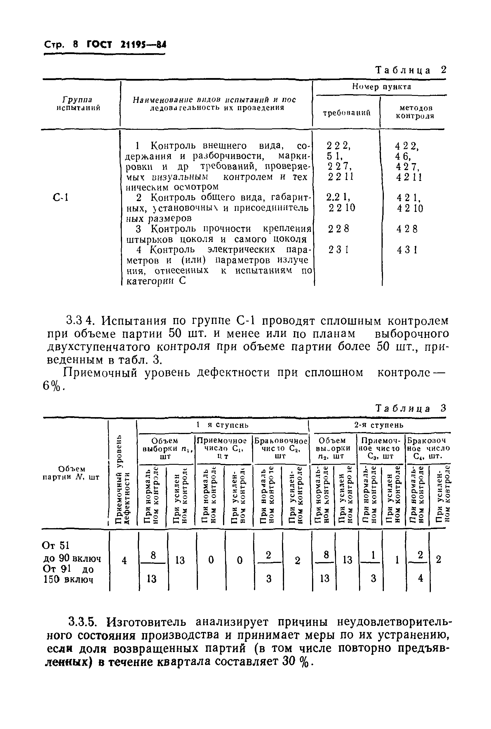 ГОСТ 21195-84