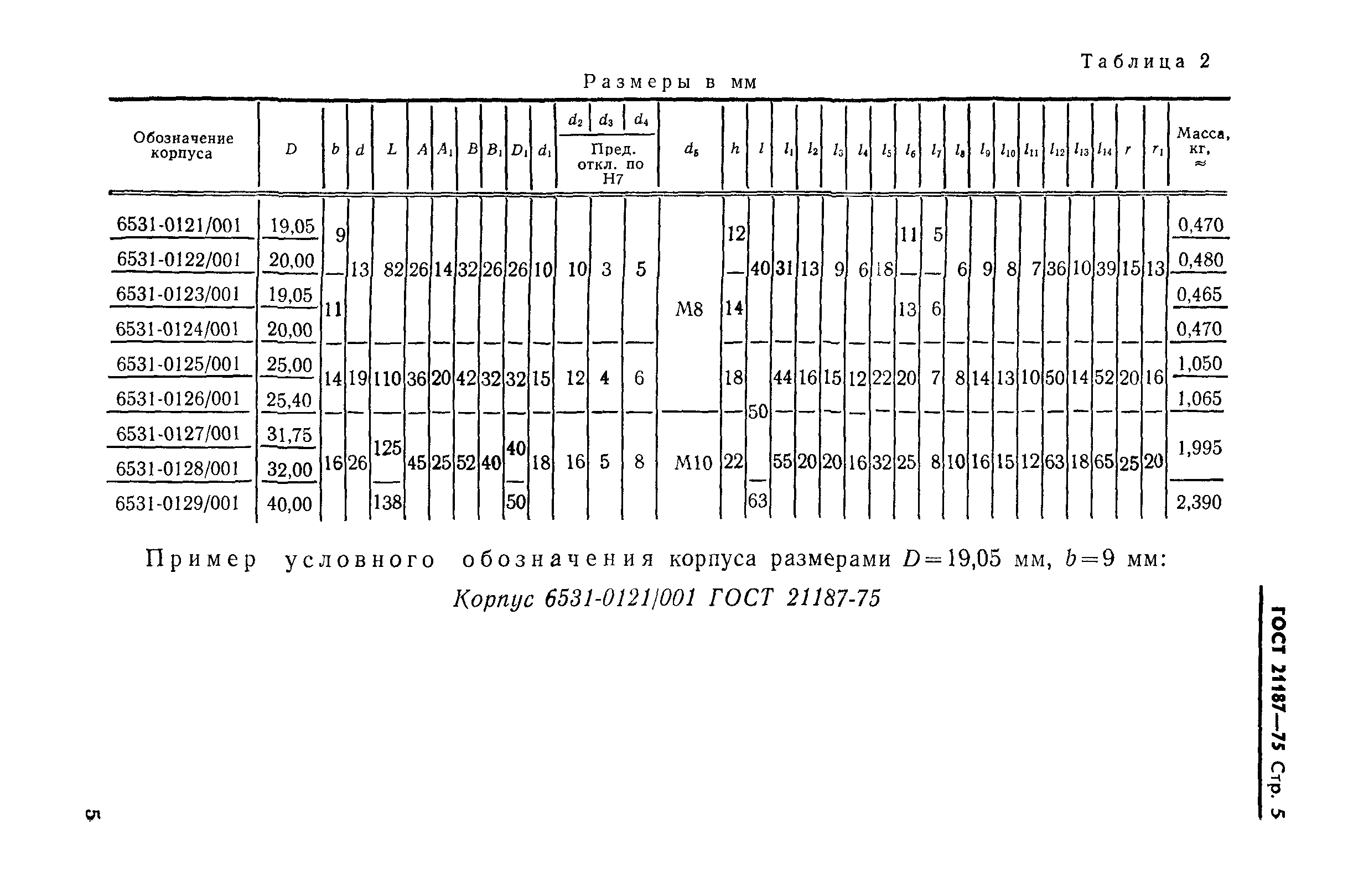 ГОСТ 21187-75
