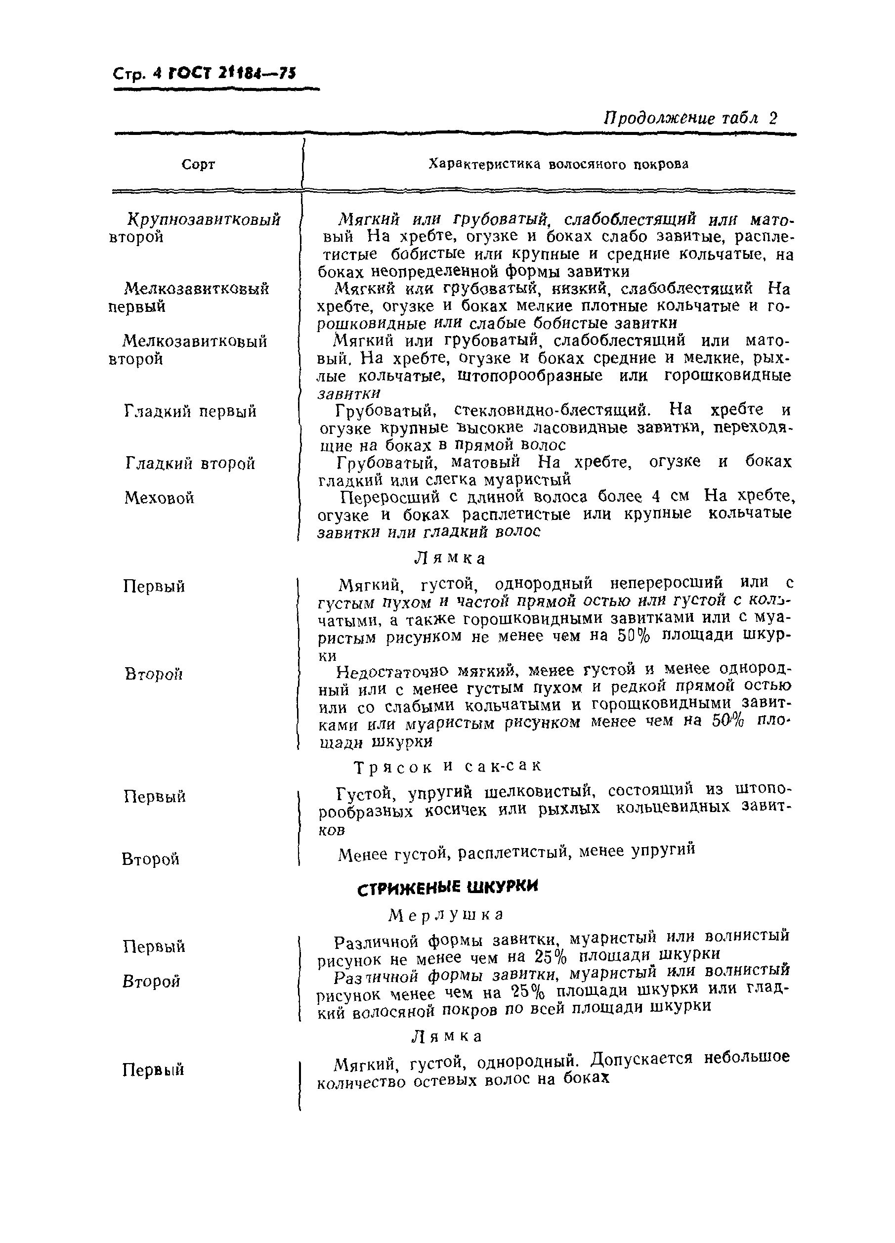 ГОСТ 21184-75