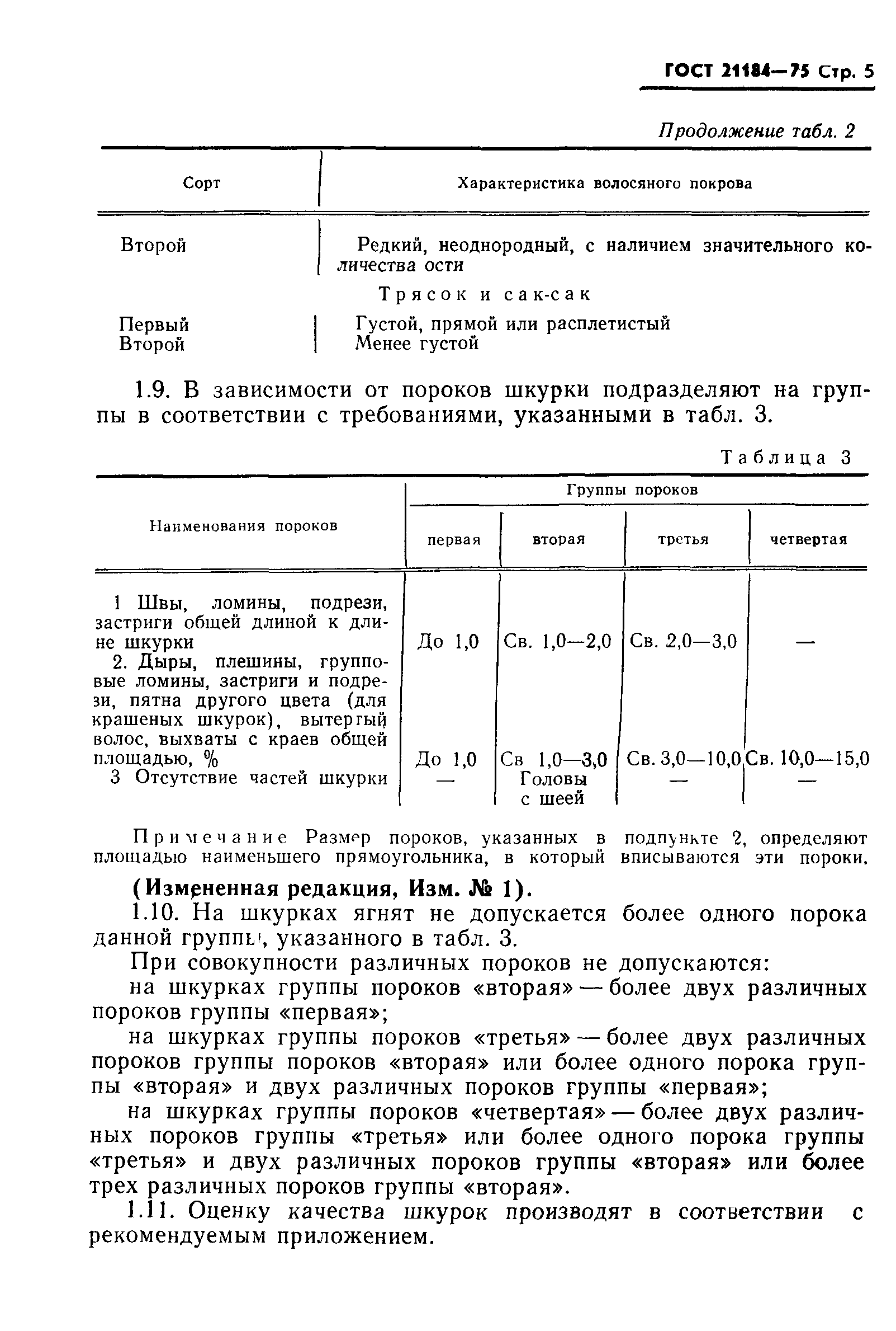 ГОСТ 21184-75