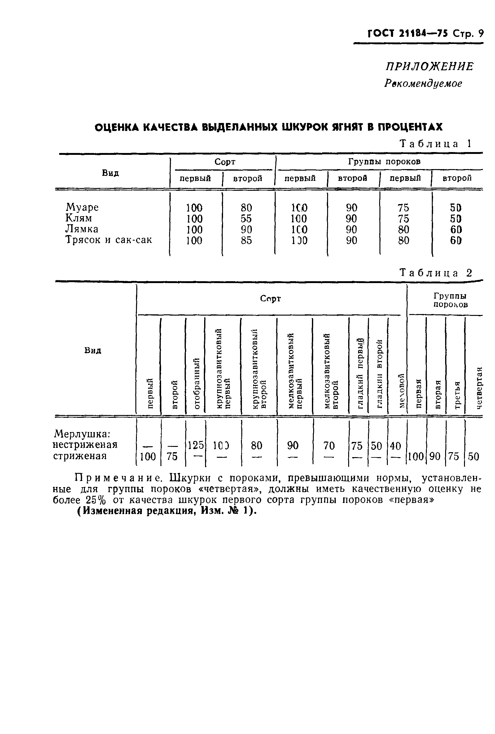 ГОСТ 21184-75