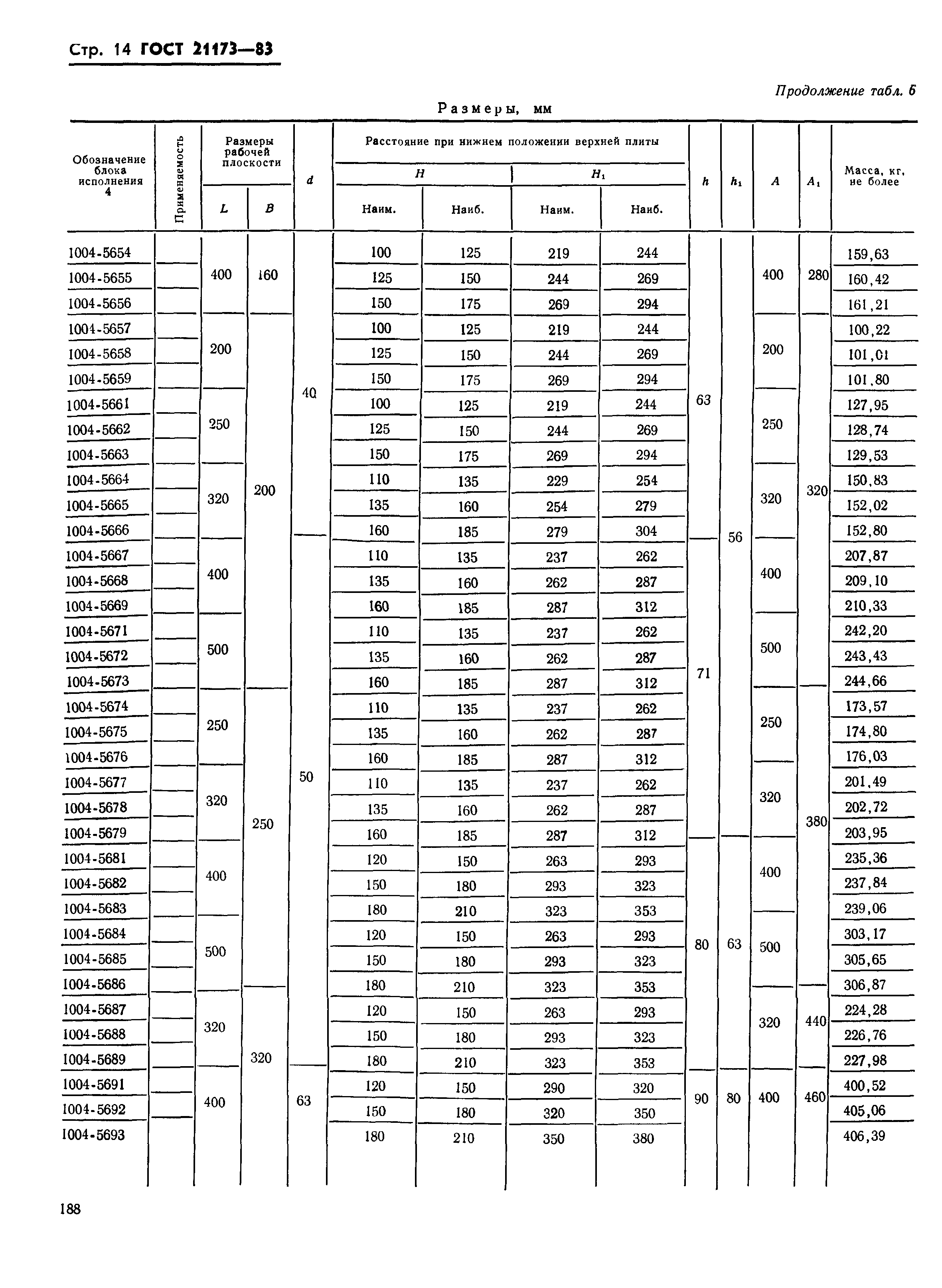ГОСТ 21173-83