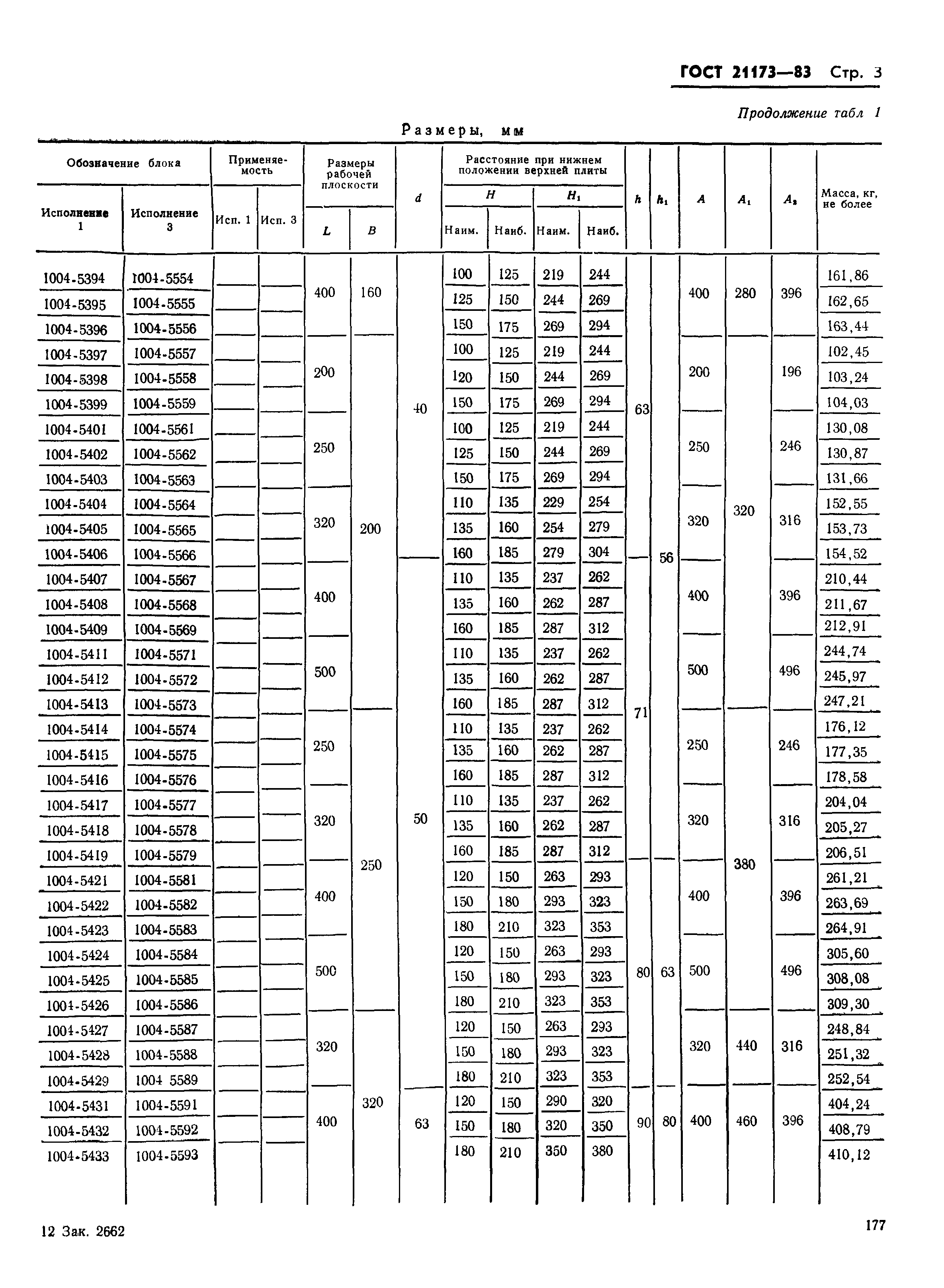 ГОСТ 21173-83