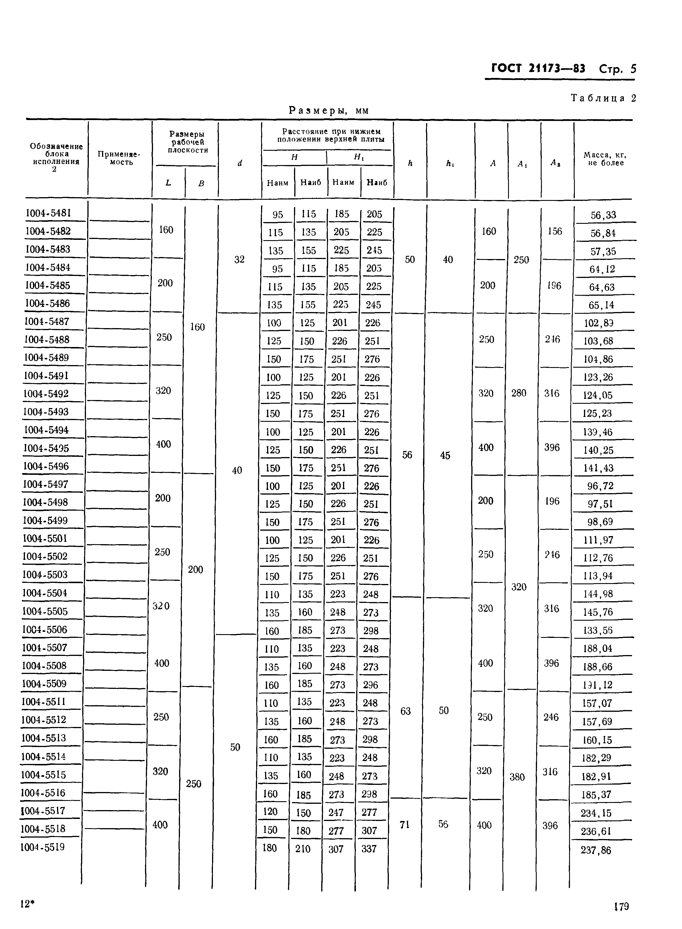 ГОСТ 21173-83