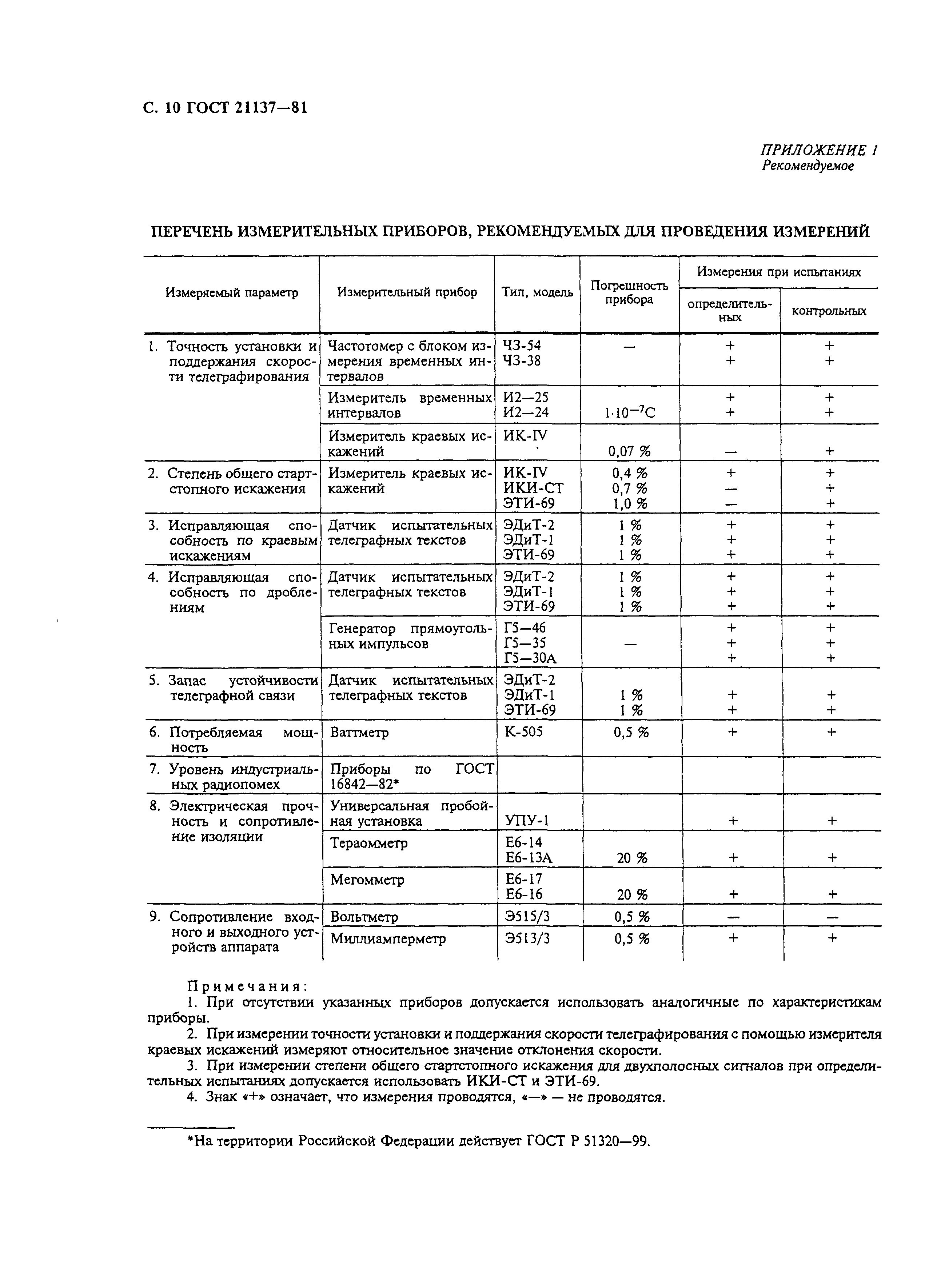 ГОСТ 21137-81