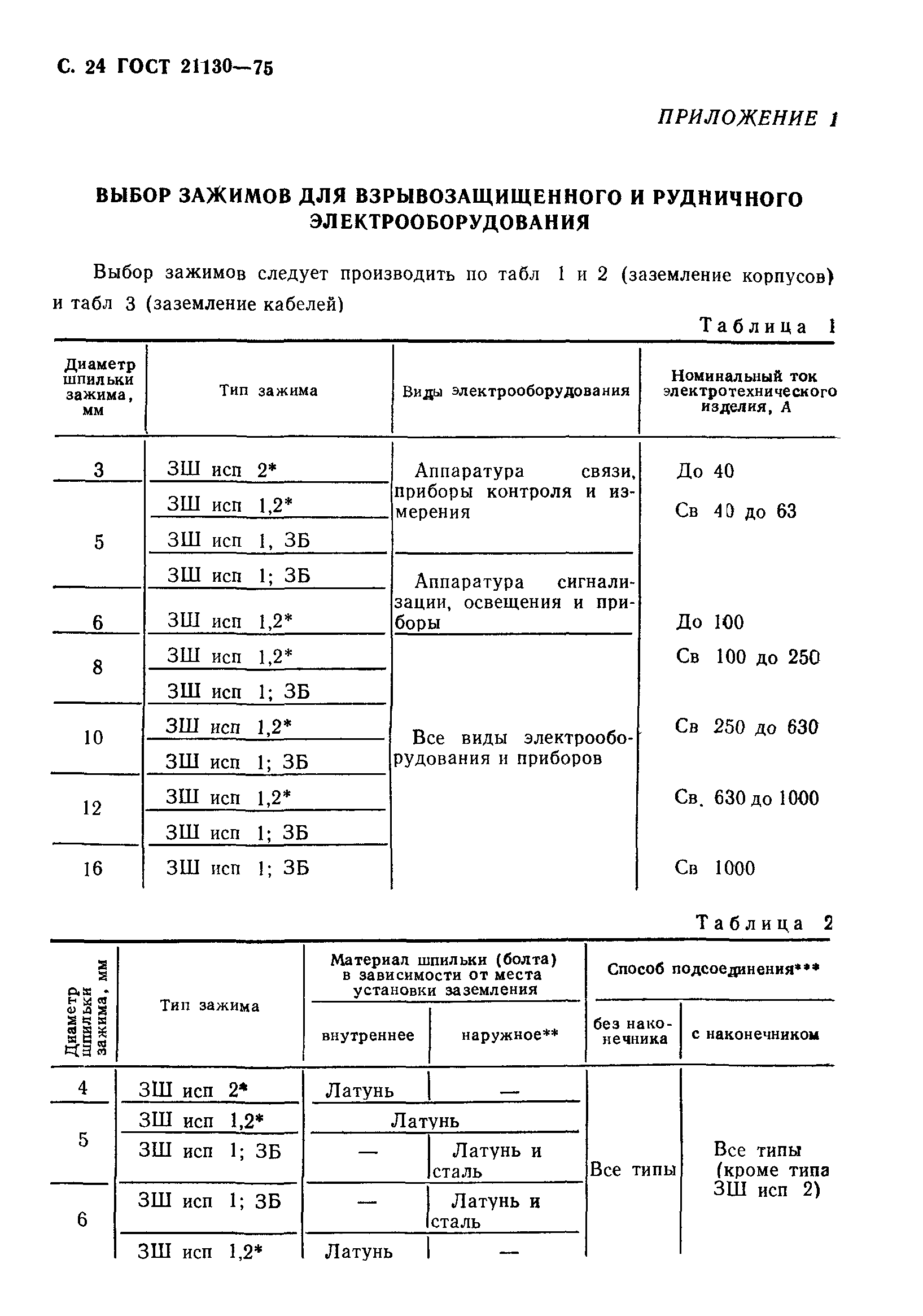 ГОСТ 21130-75