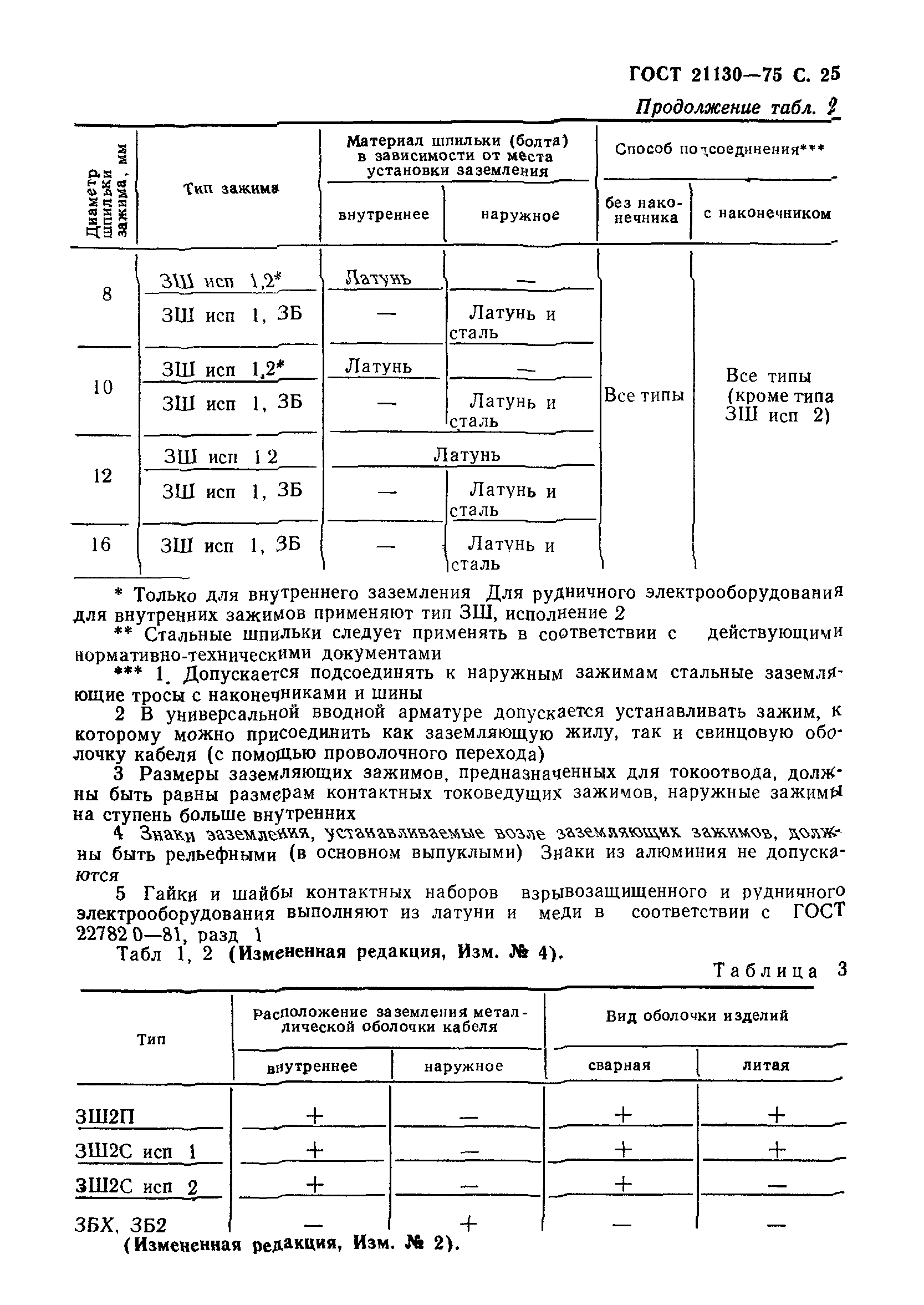 ГОСТ 21130-75