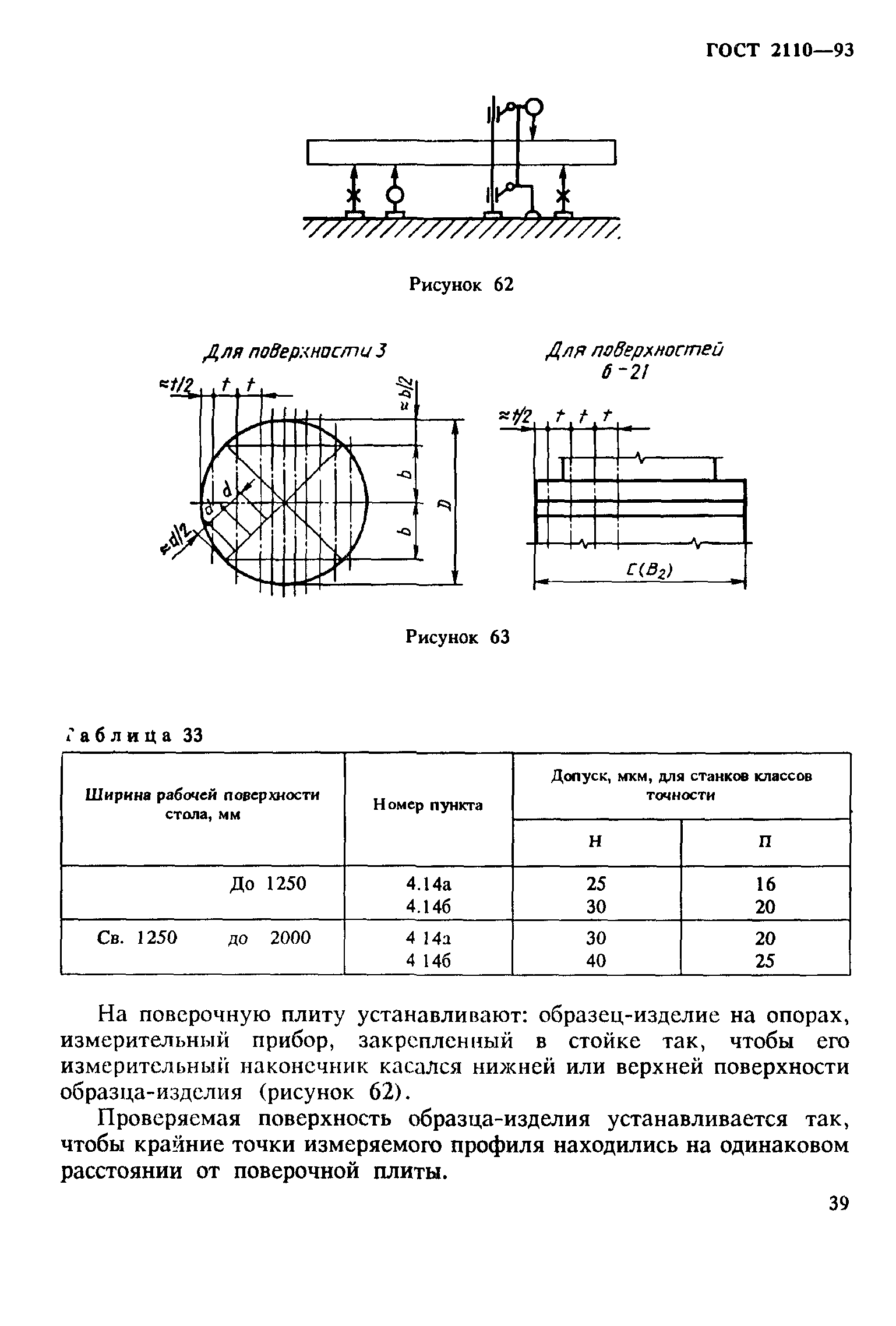 ГОСТ 2110-93