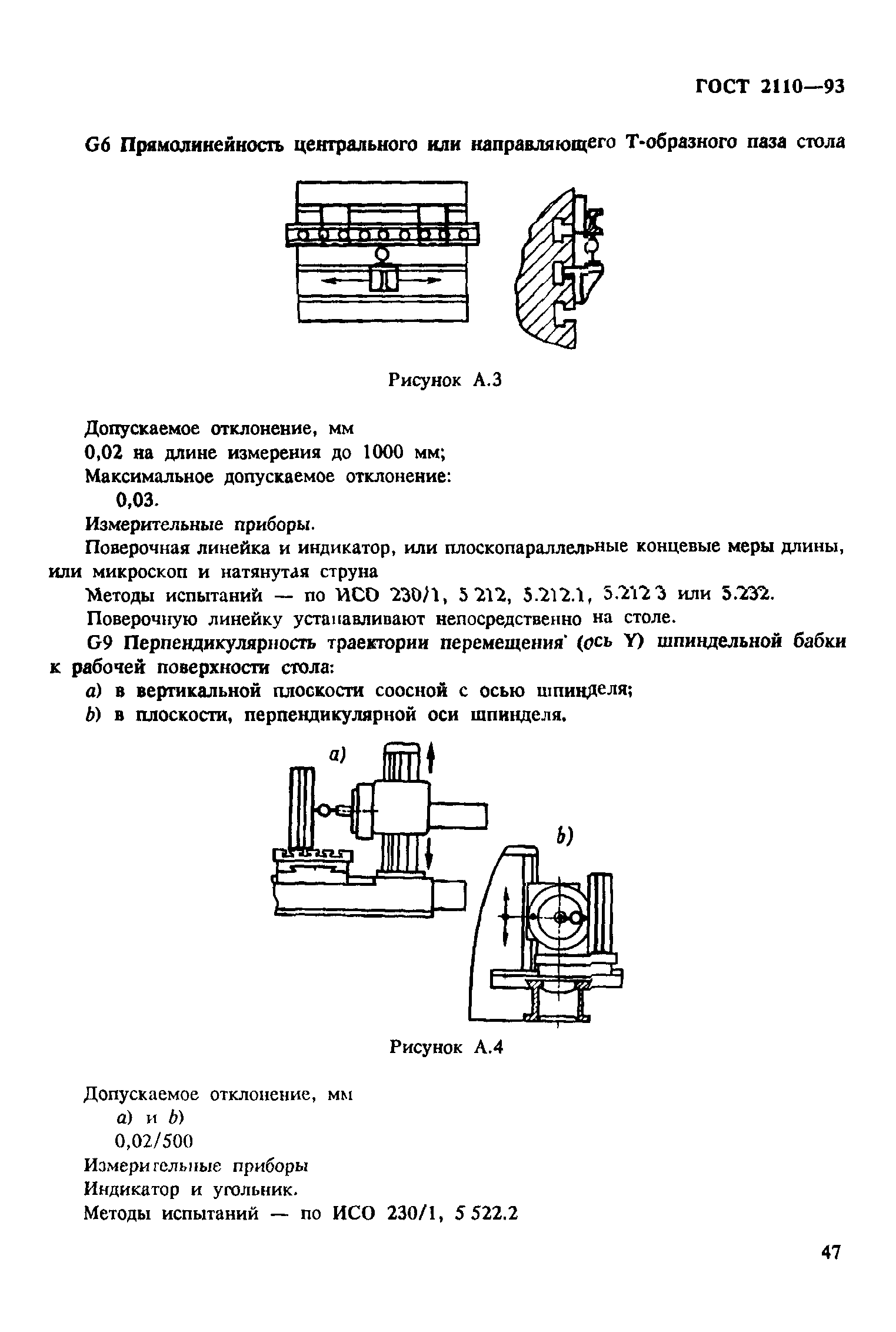 ГОСТ 2110-93
