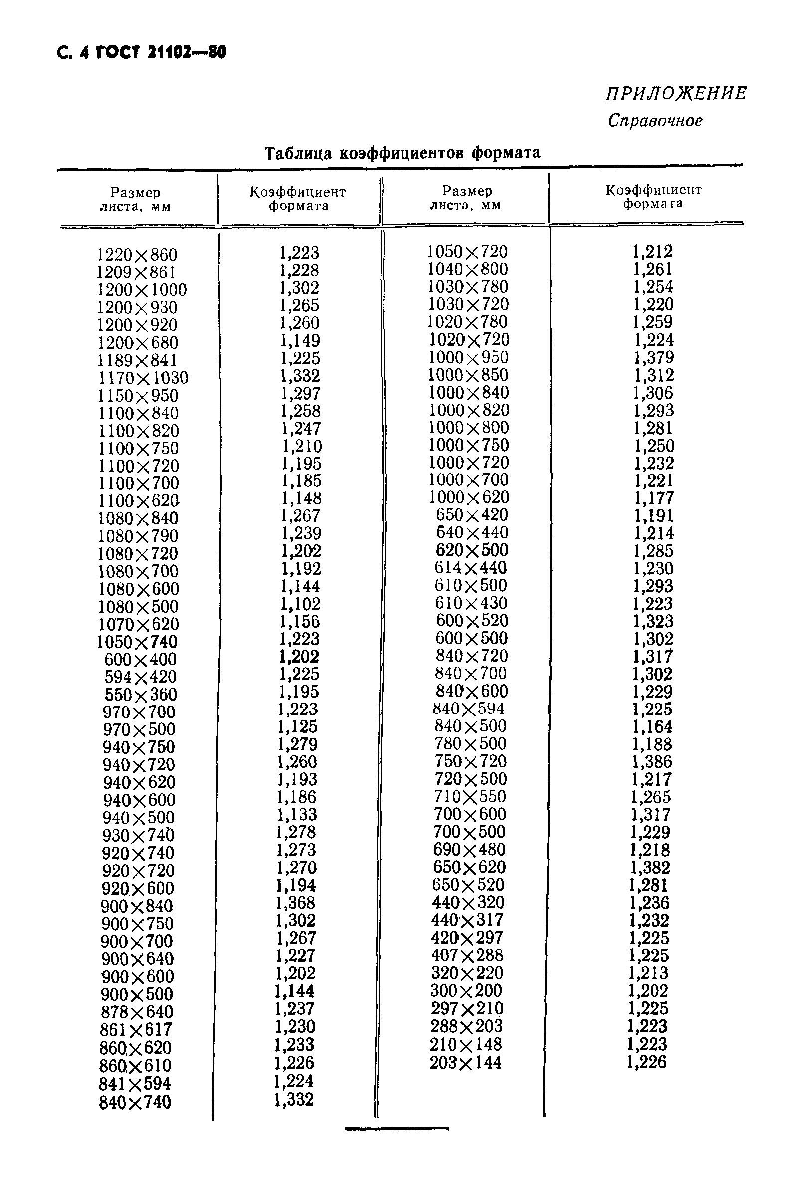 ГОСТ 21102-80