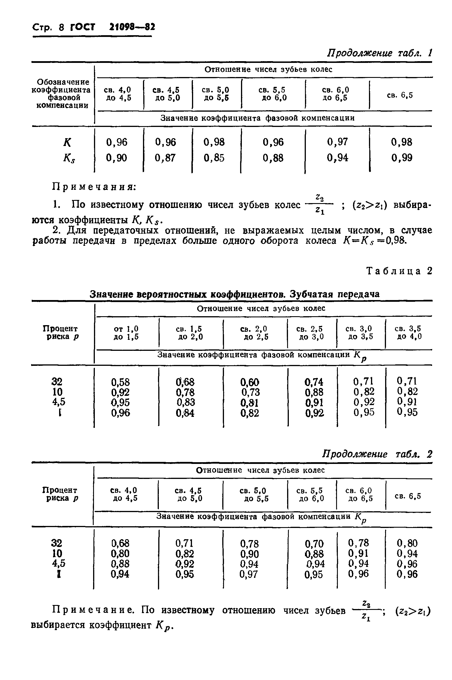 ГОСТ 21098-82