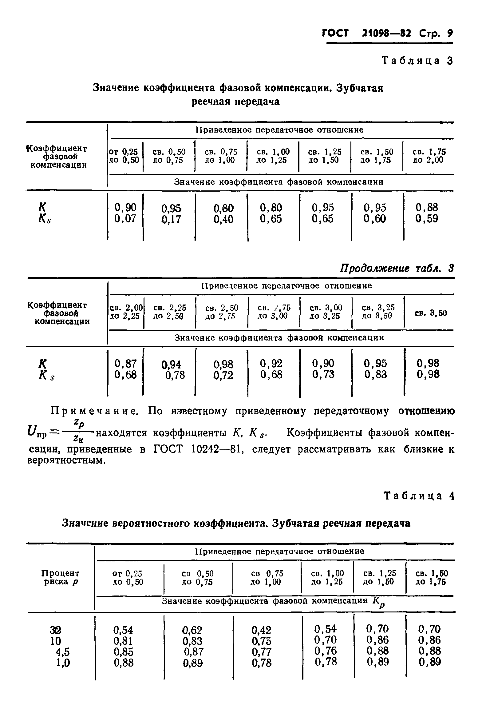 ГОСТ 21098-82