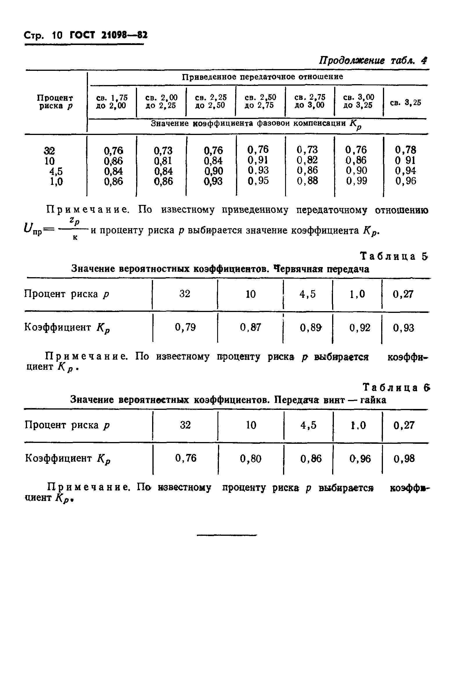 ГОСТ 21098-82