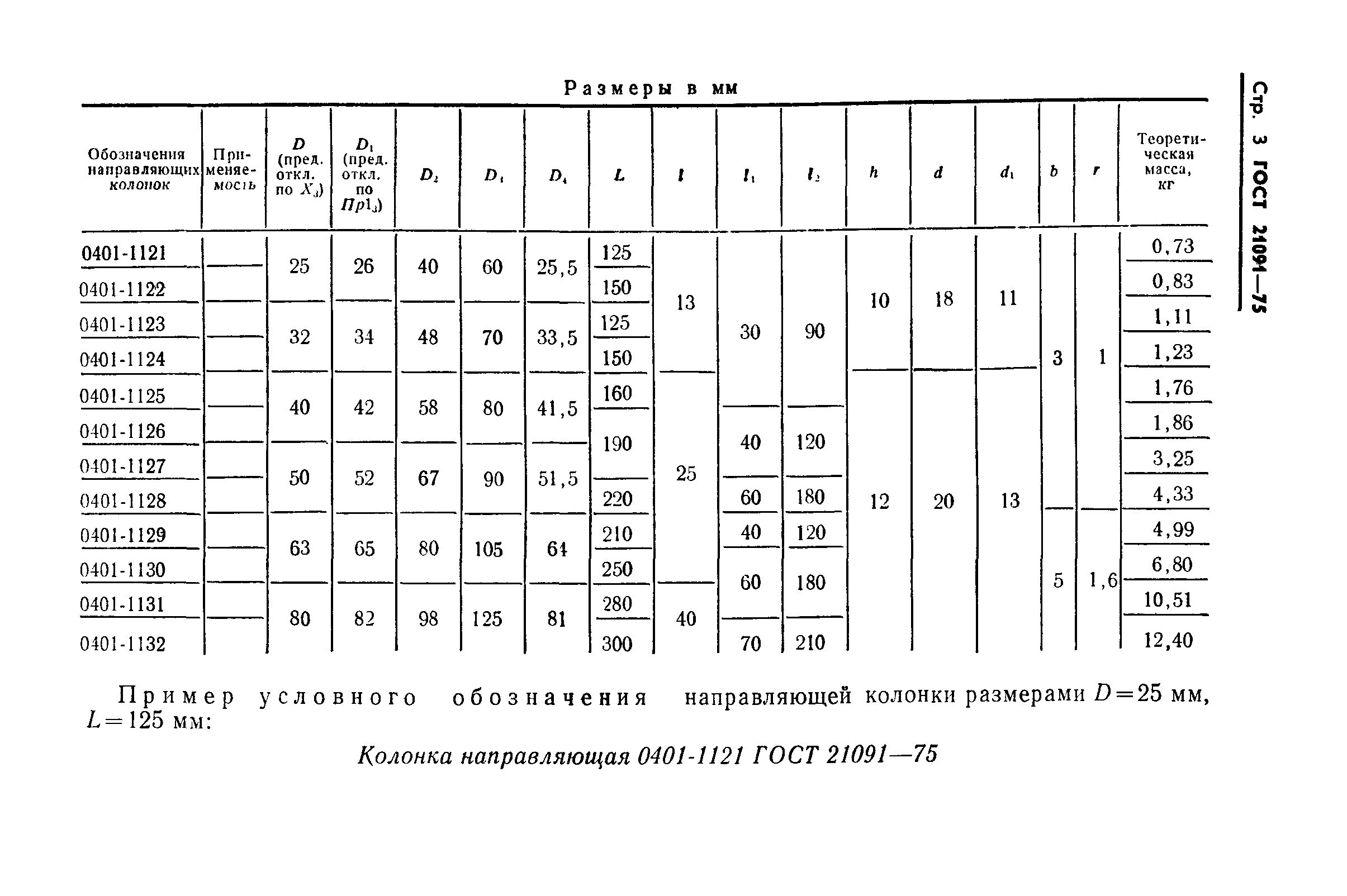ГОСТ 21091-75