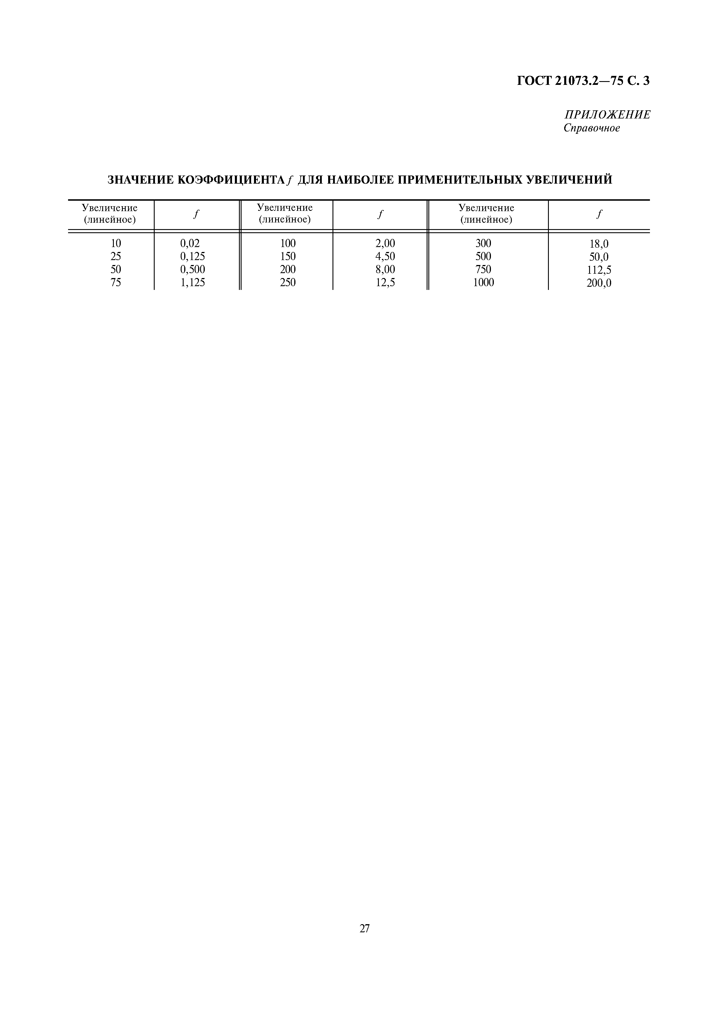 ГОСТ 21073.2-75