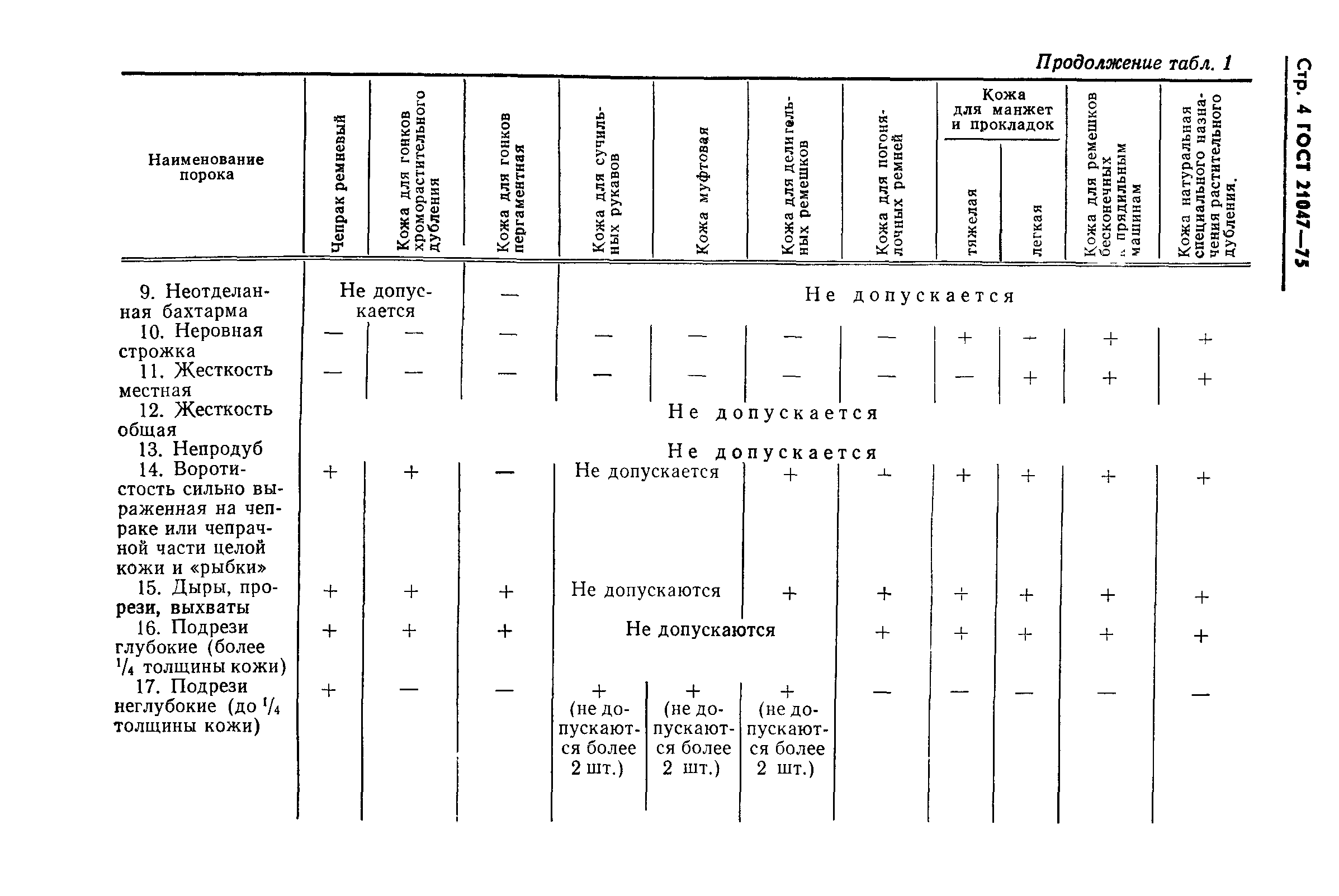 ГОСТ 21047-75