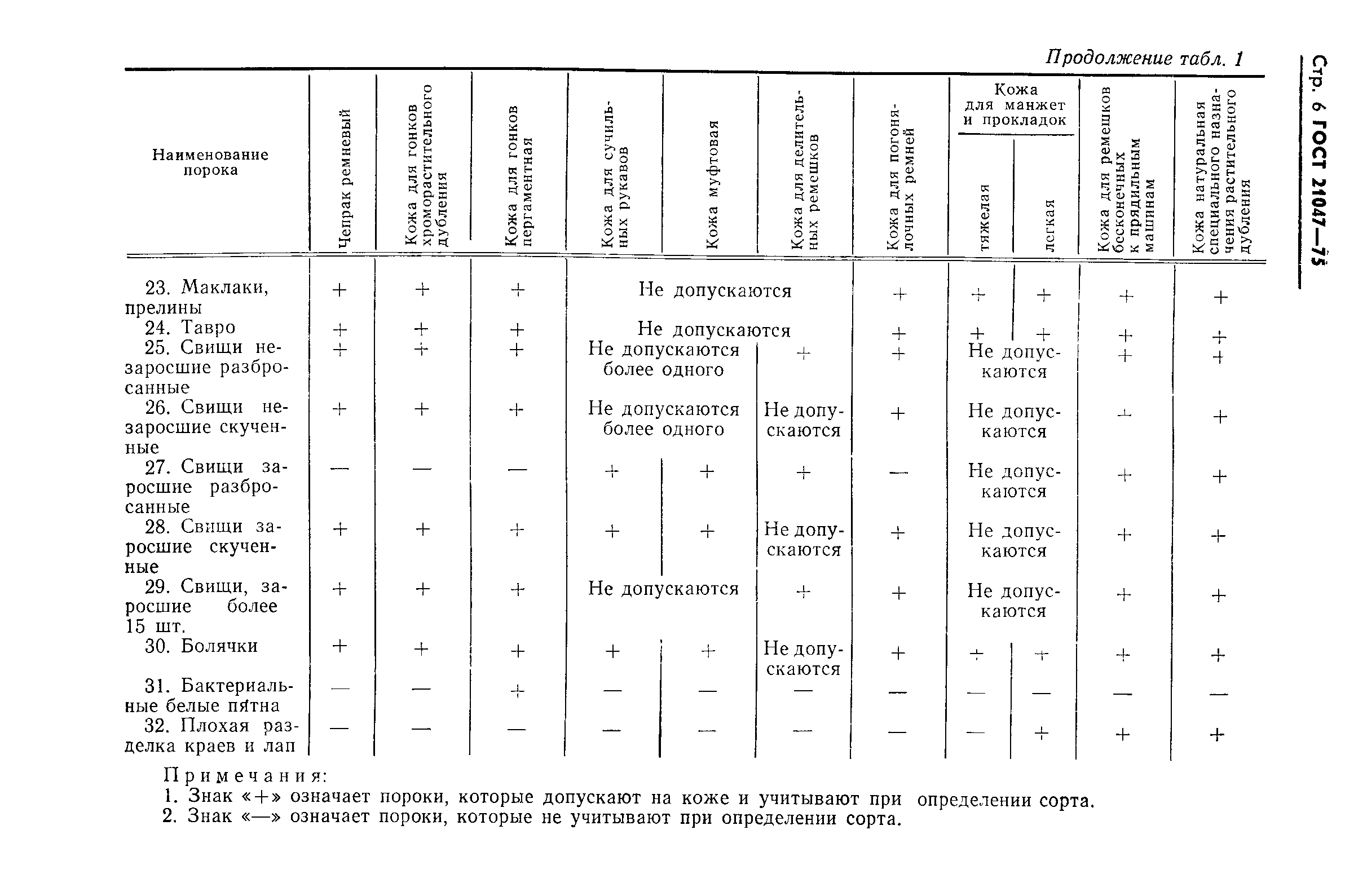 ГОСТ 21047-75