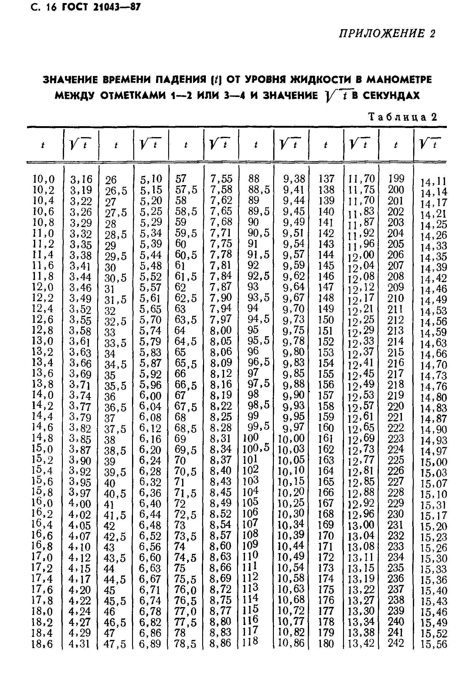 ГОСТ 21043-87