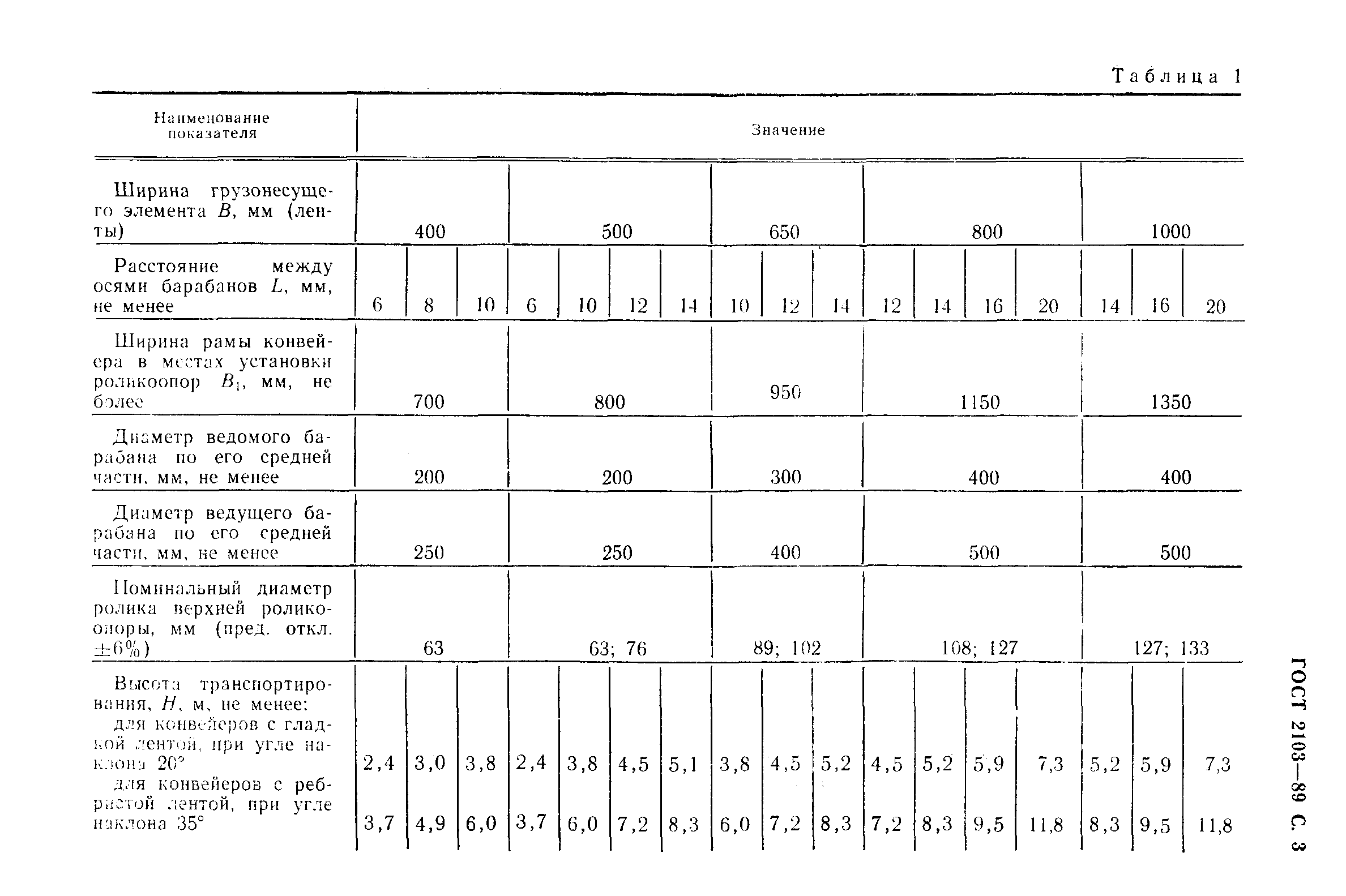 ГОСТ 2103-89