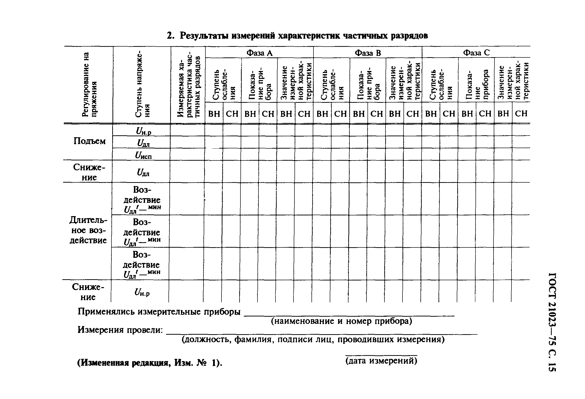 ГОСТ 21023-75