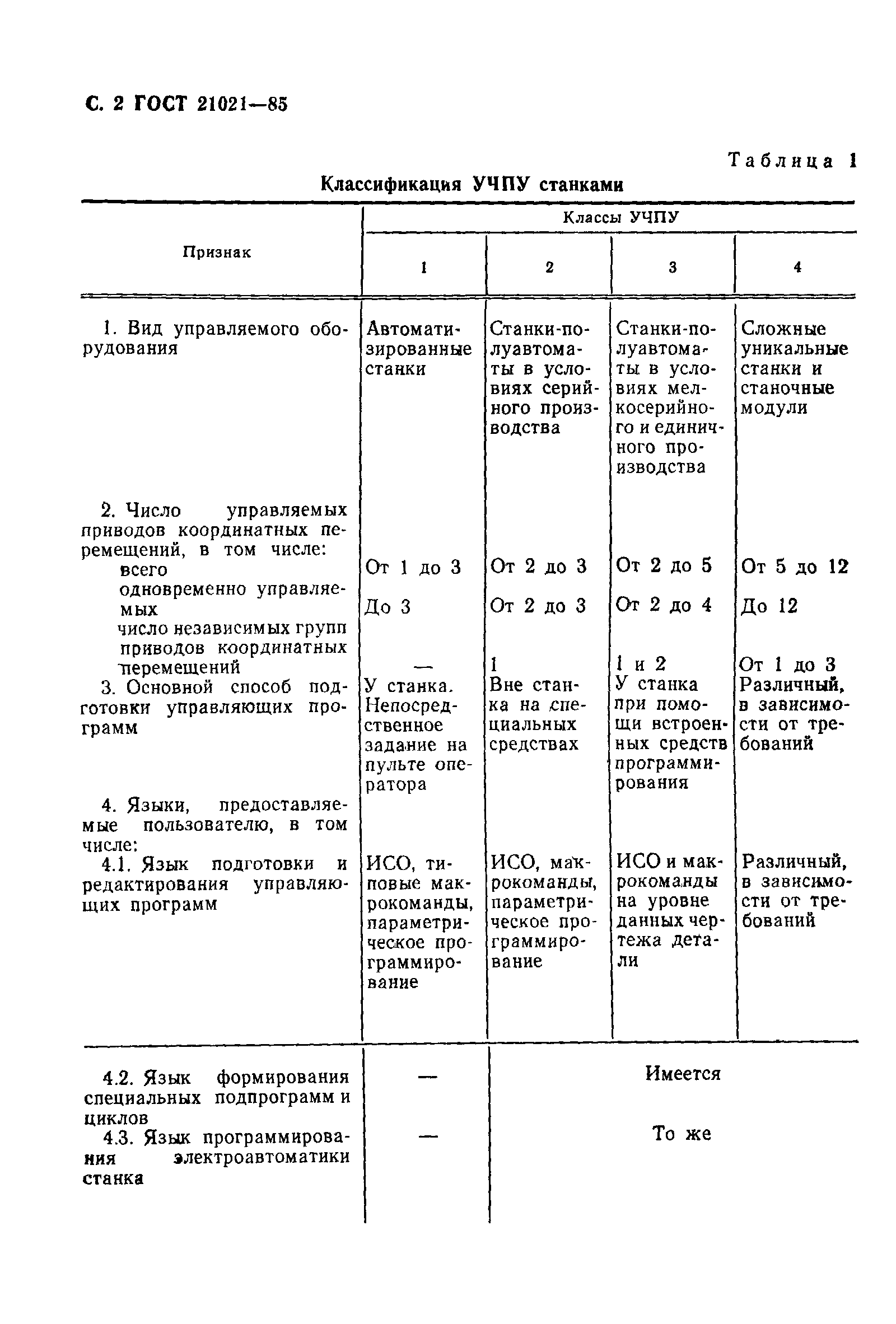 ГОСТ 21021-85