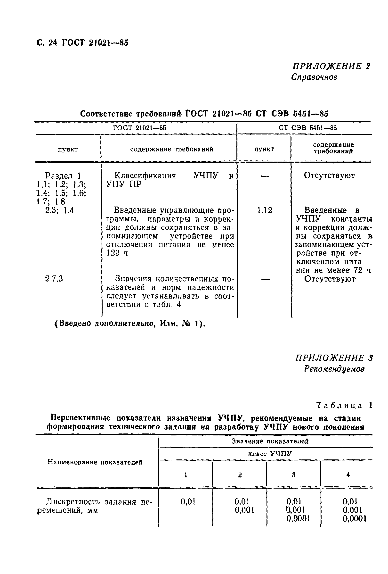 ГОСТ 21021-85