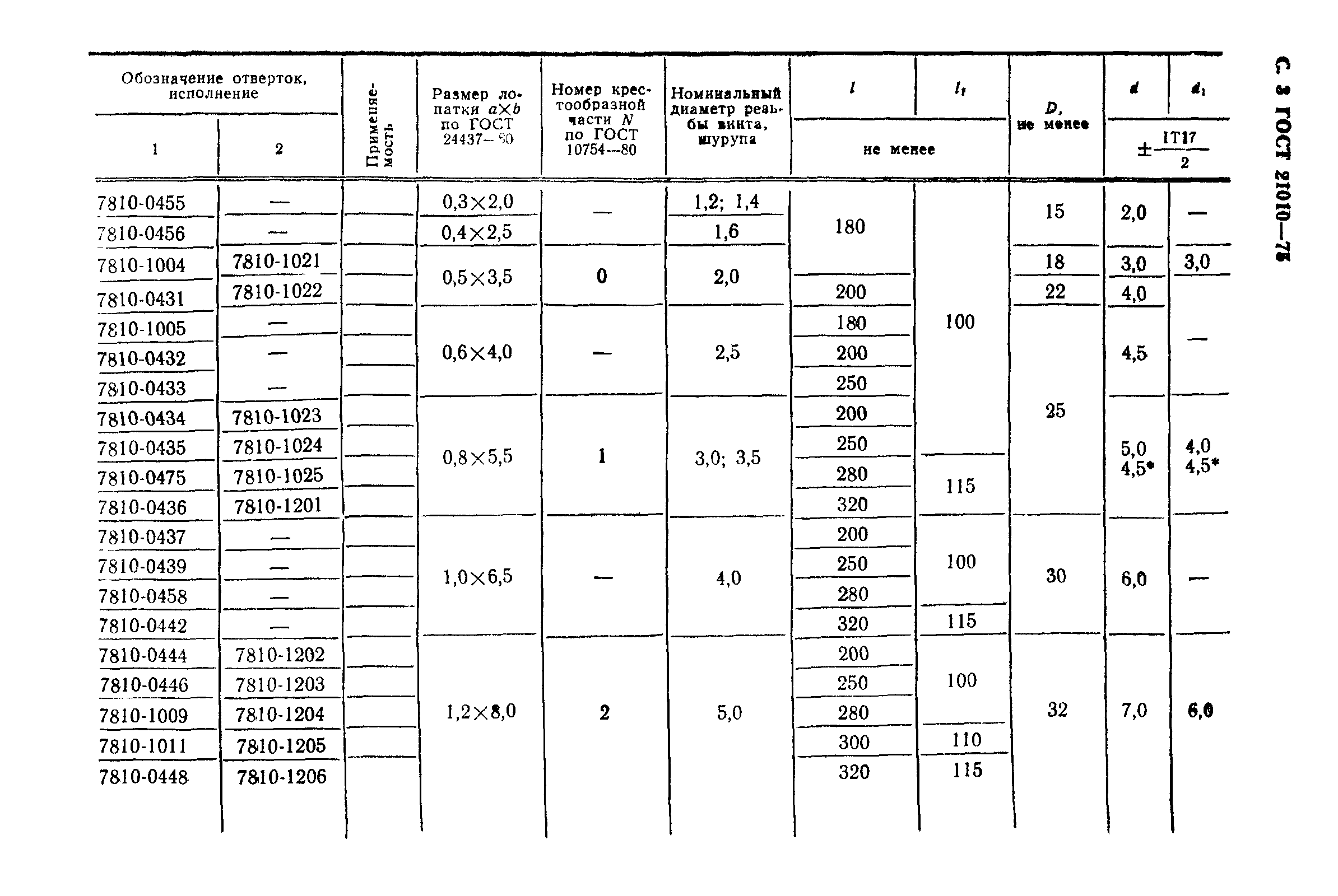 ГОСТ 21010-75