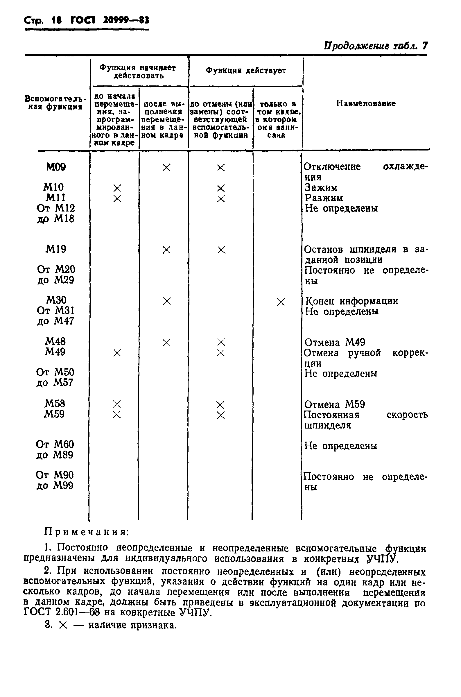 ГОСТ 20999-83