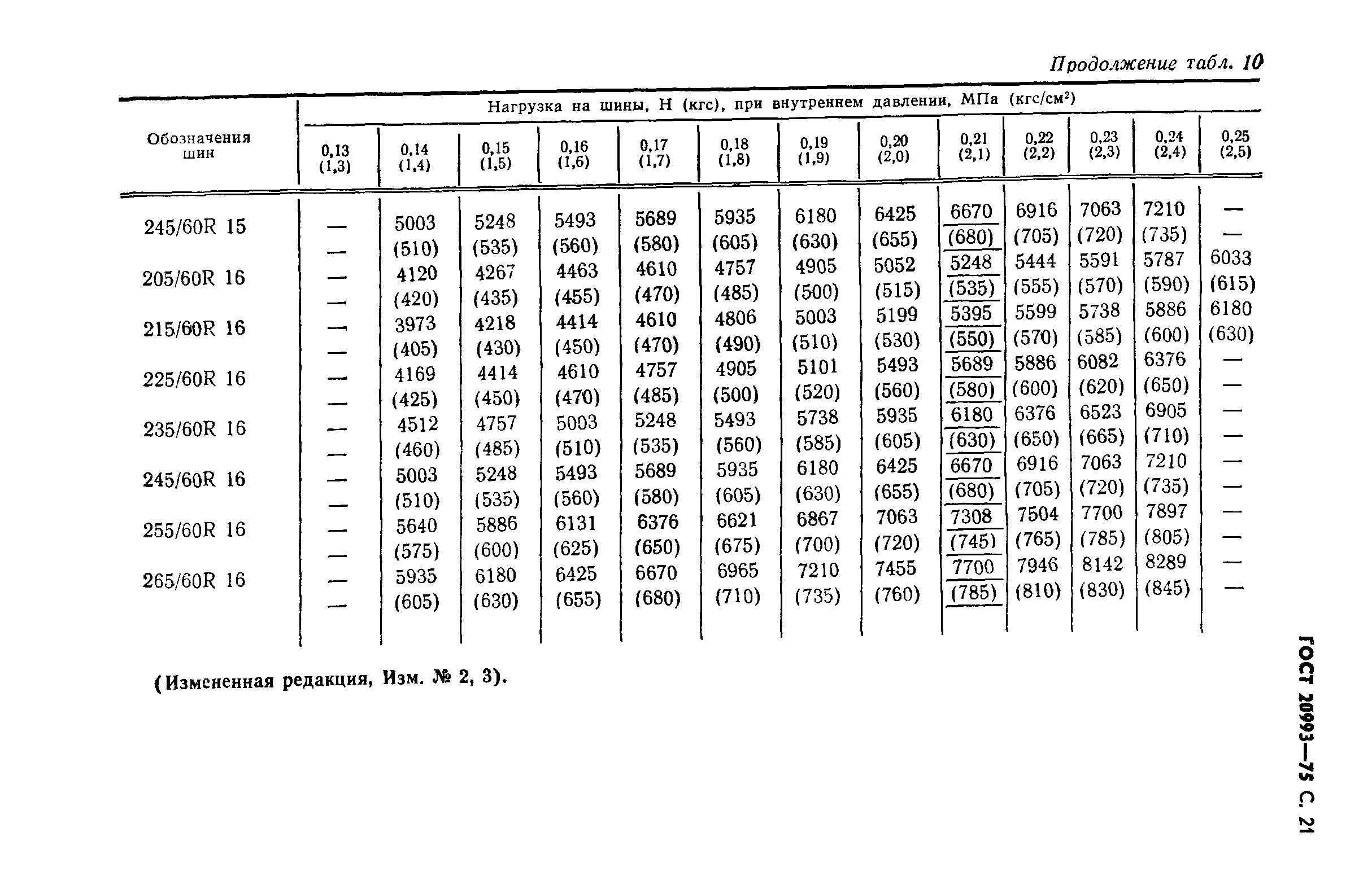 ГОСТ 20993-75