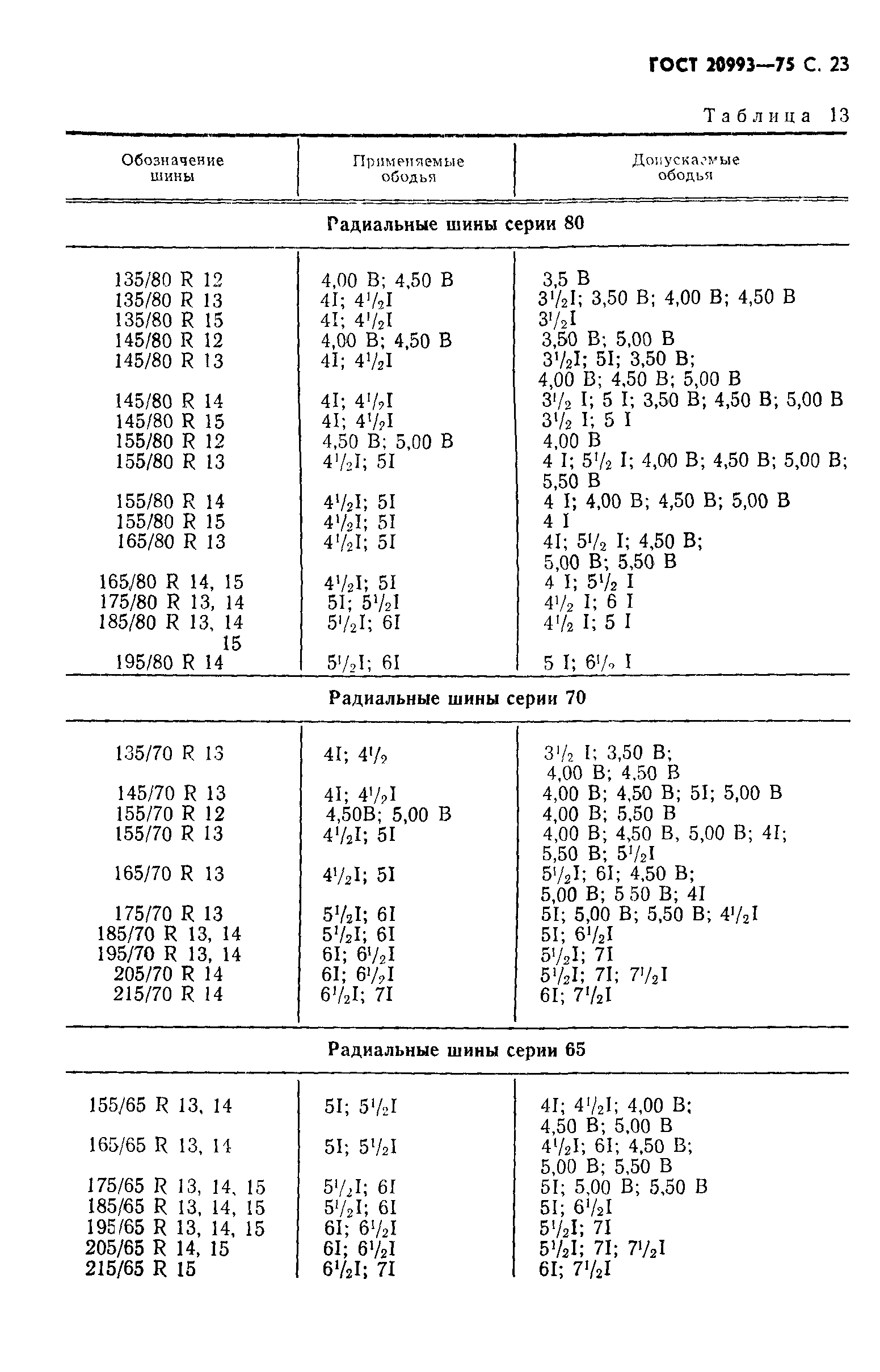 ГОСТ 20993-75