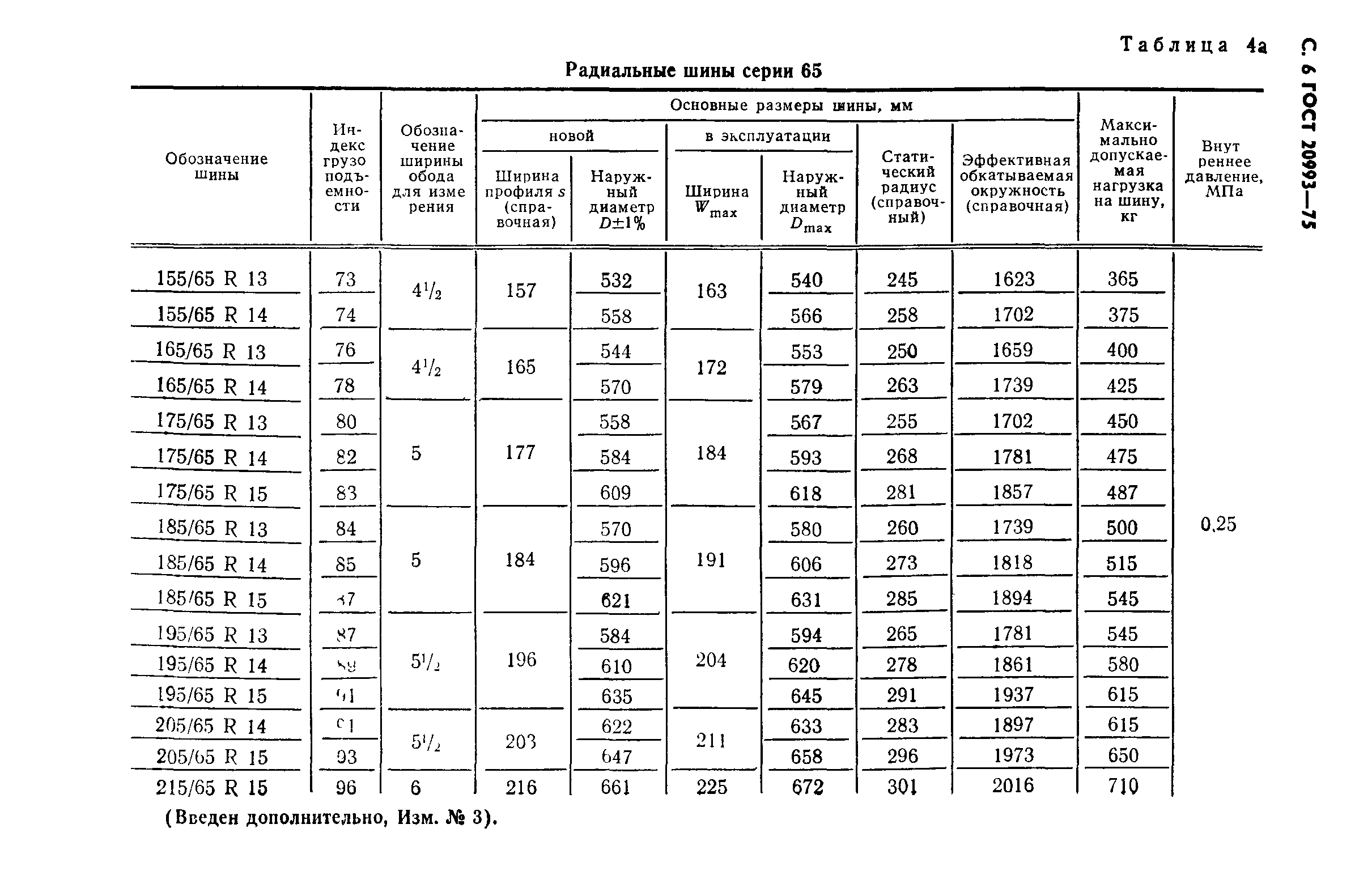 ГОСТ 20993-75