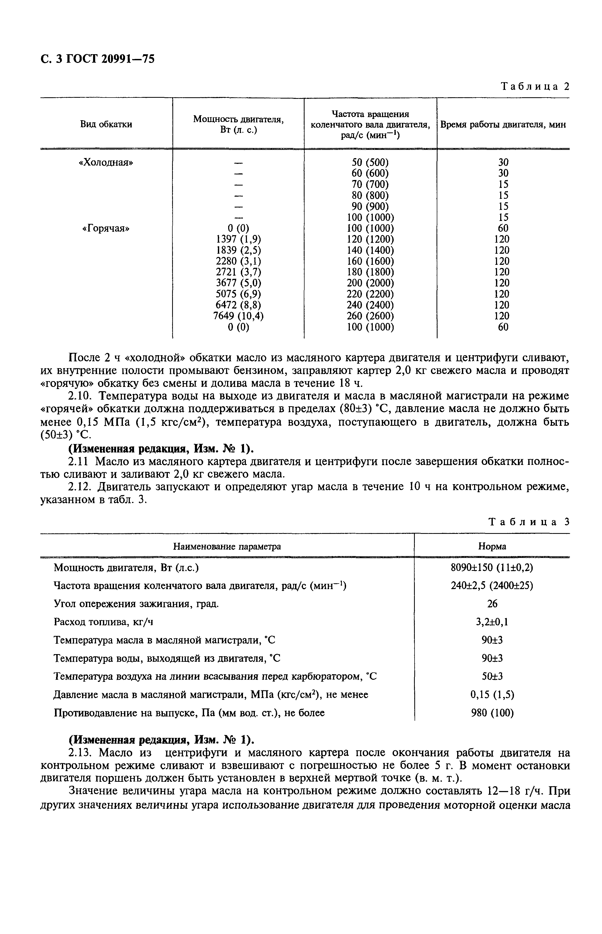 ГОСТ 20991-75
